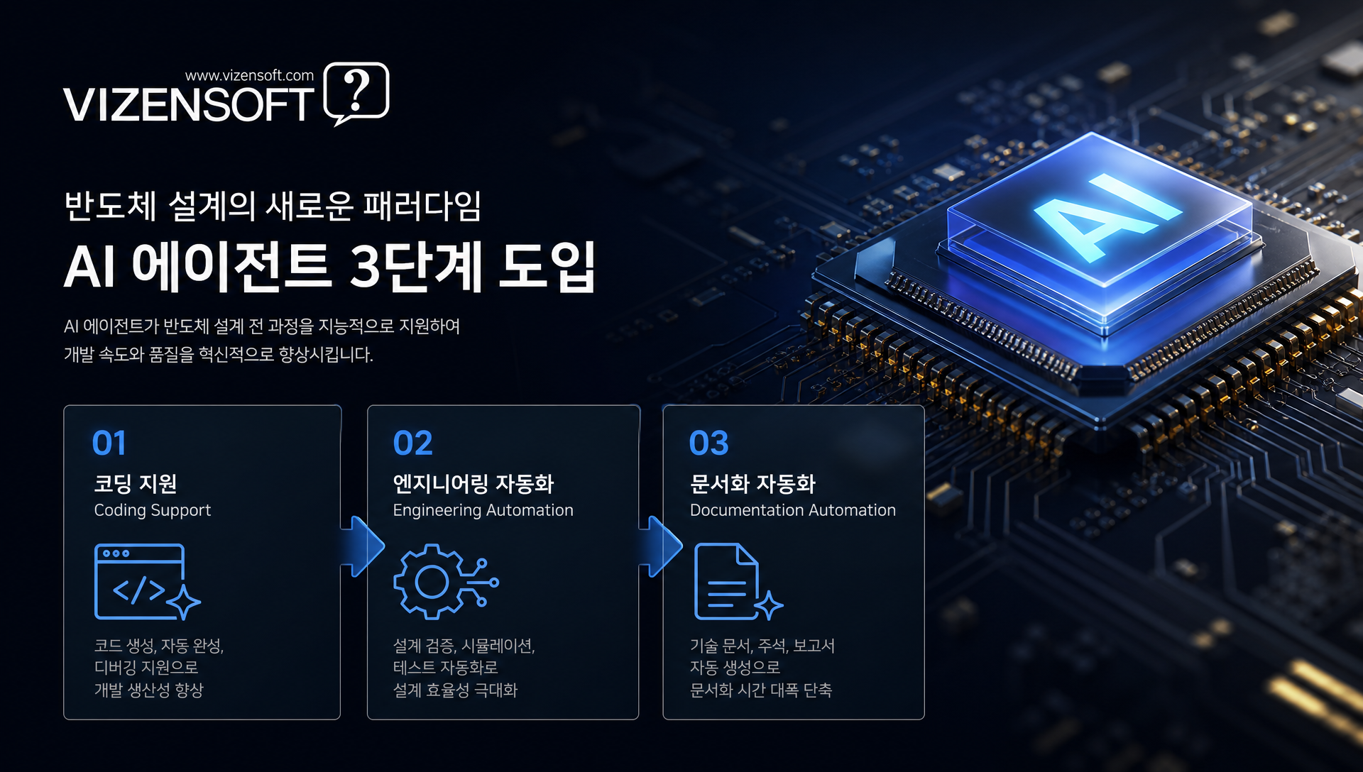 인텔 반도체 설계 프로세스 자동화를 위한 코딩 지원, 엔지니어링 자동화, 문서화 기능 개요