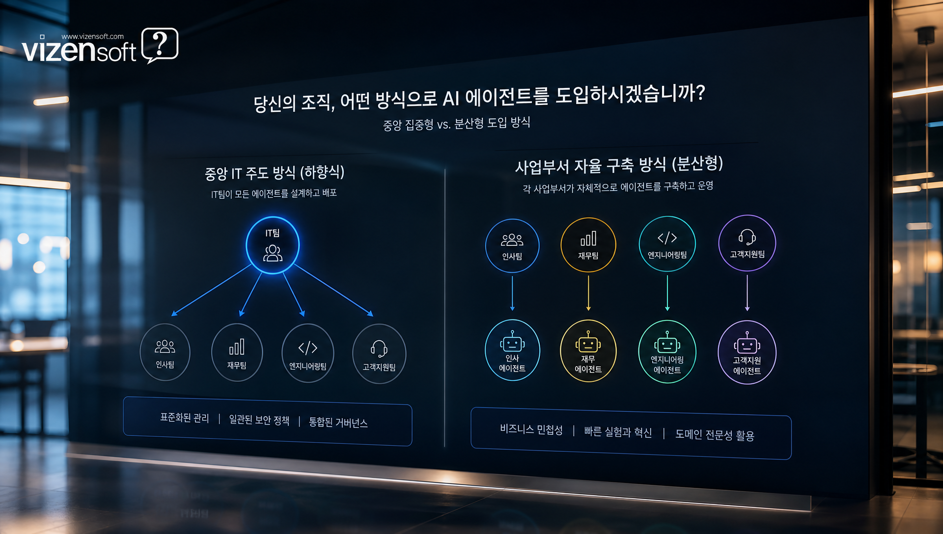 각 사업부서가 자체 맞춤형 업무 에이전트를 구축하는 분산형 플랫폼 구조 모식도