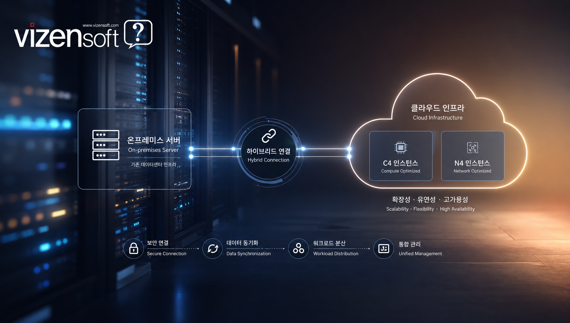 인텔의 온프레미스와 구글 클라우드 하이브리드 인프라 전략 구성도