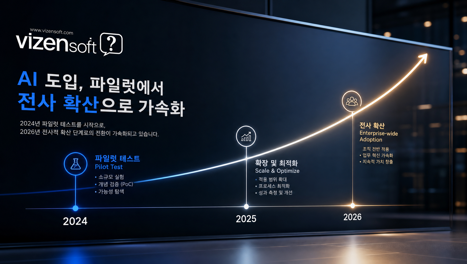 AI 에이전트 도입이 반도체 업종을 넘어 전 산업으로 확산되는 추세를 보여주는 차트