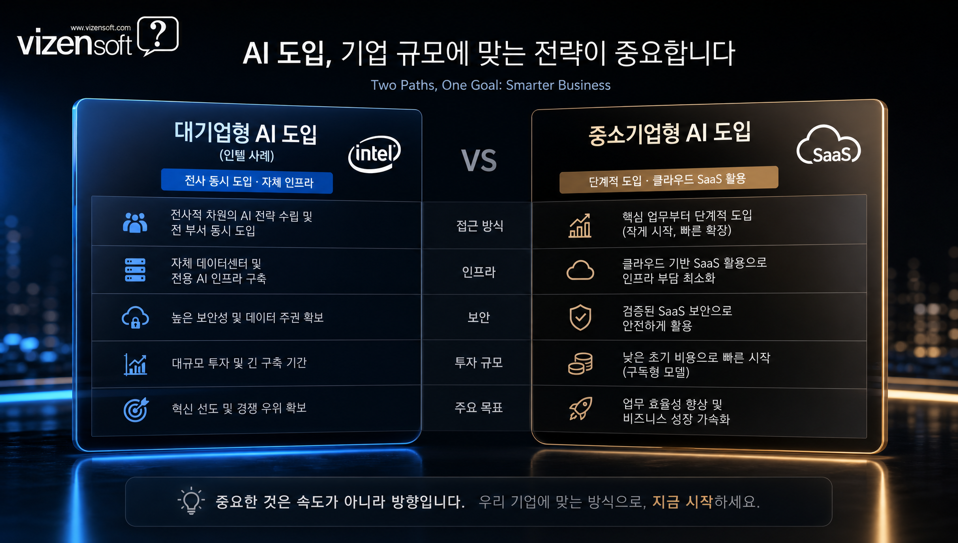 대기업형과 중소기업형 AI 에이전트 도입 방식의 차이를 비교 분석한 표