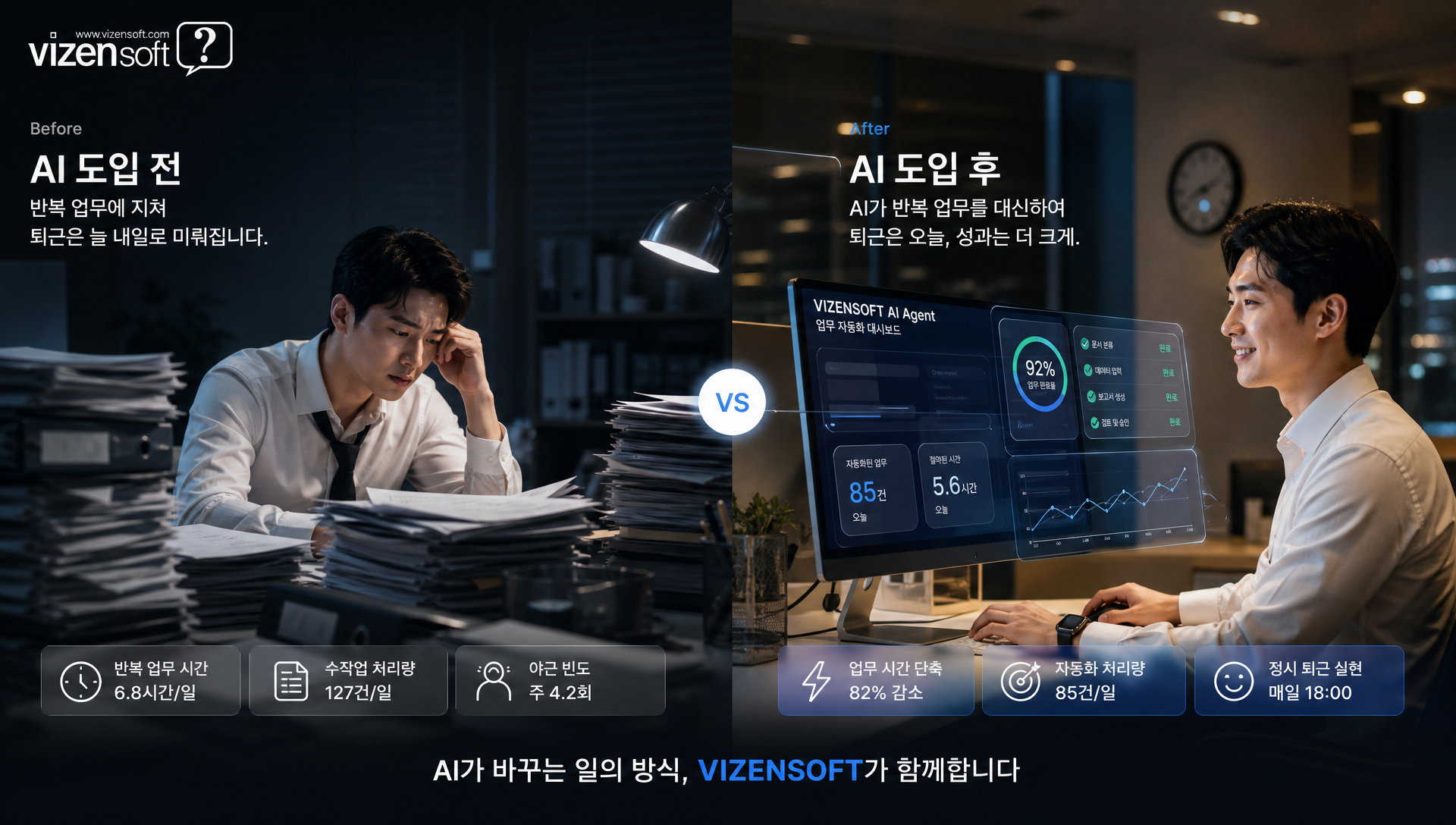 제조업 중소기업의 견적 업무 자동화 전후 시간 단축 효과를 보여주는 사례