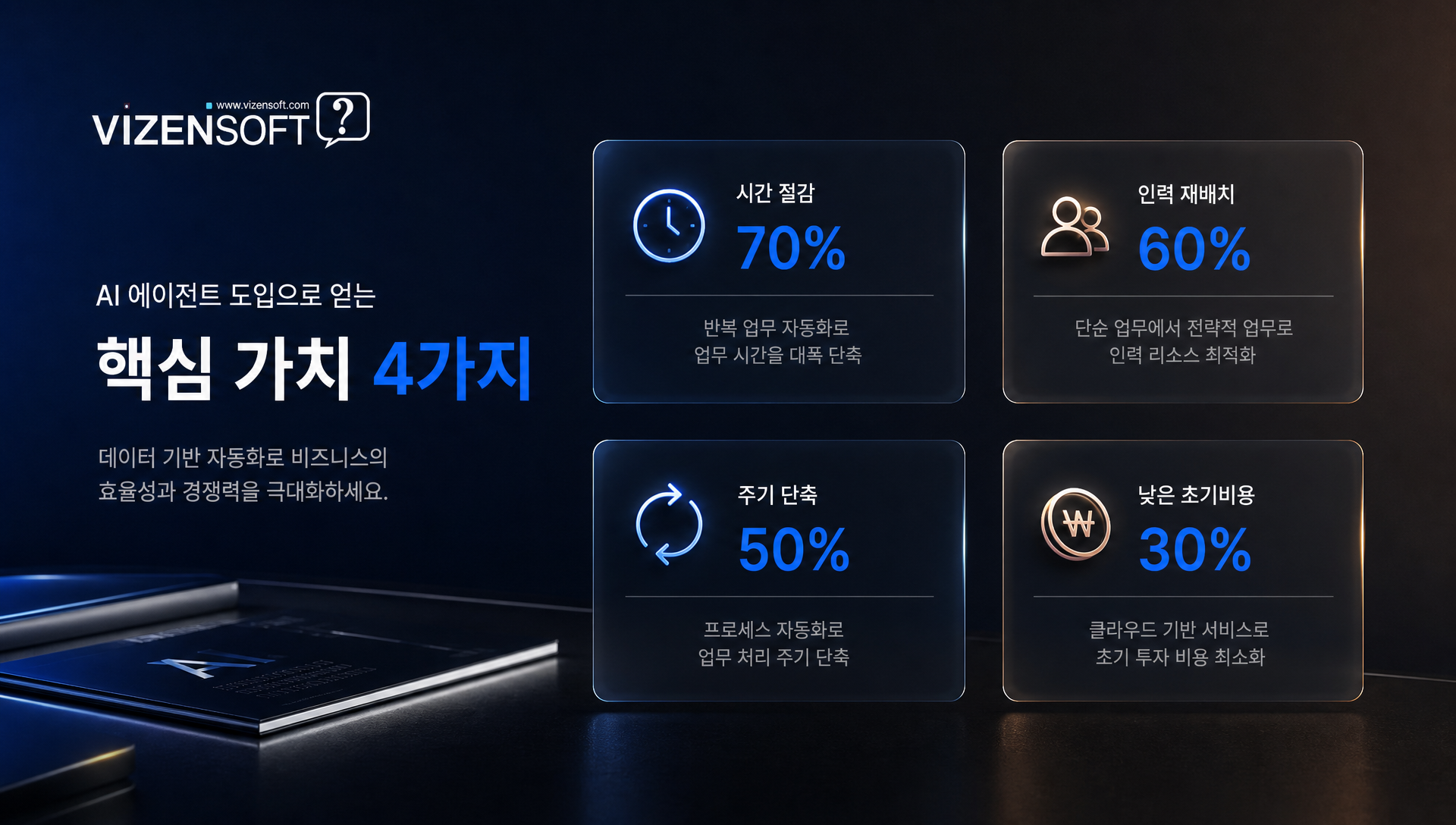 AI 에이전트의 업무 시간 단축, 설계 주기 단축, 초기 투자 절감 등 도입 효과를 정량화한 자료