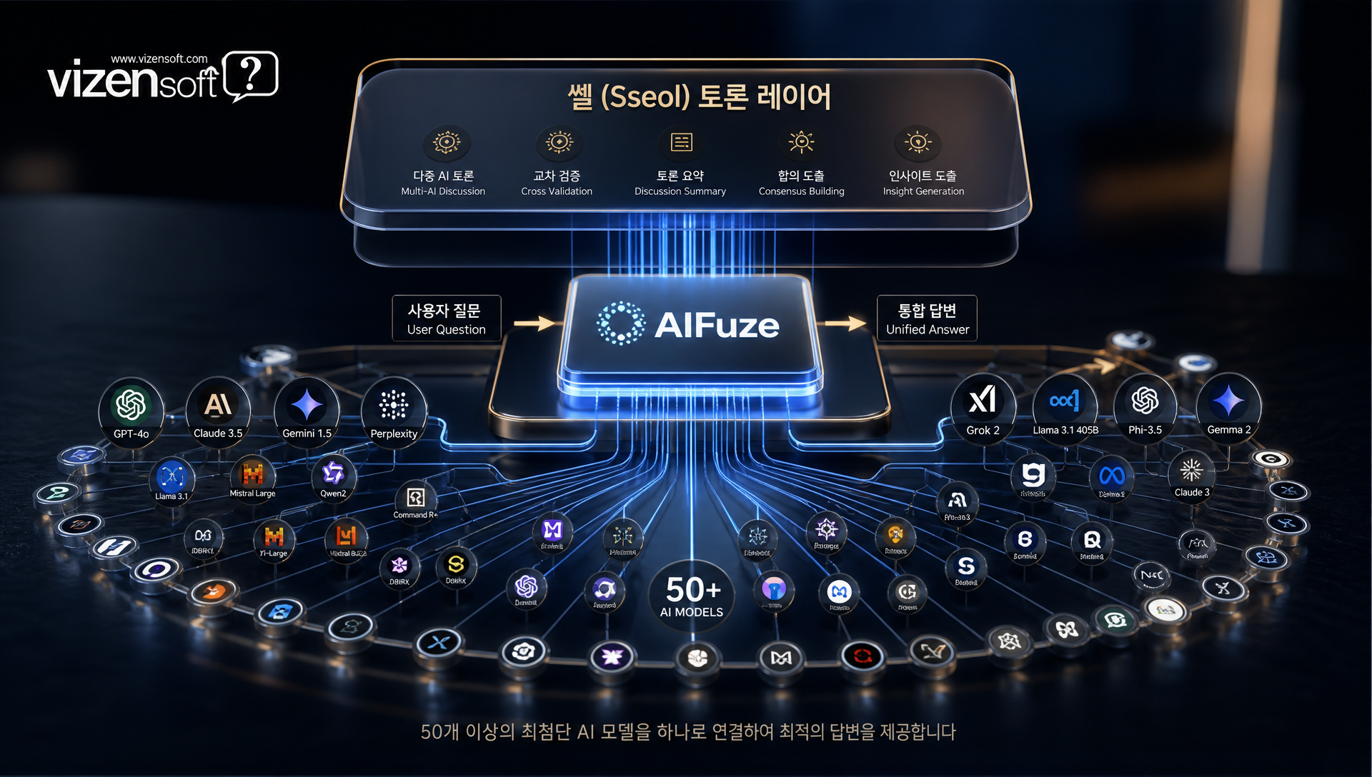 쎌 AI 토론 기능의 찬성·반대·중립 입장 구조도