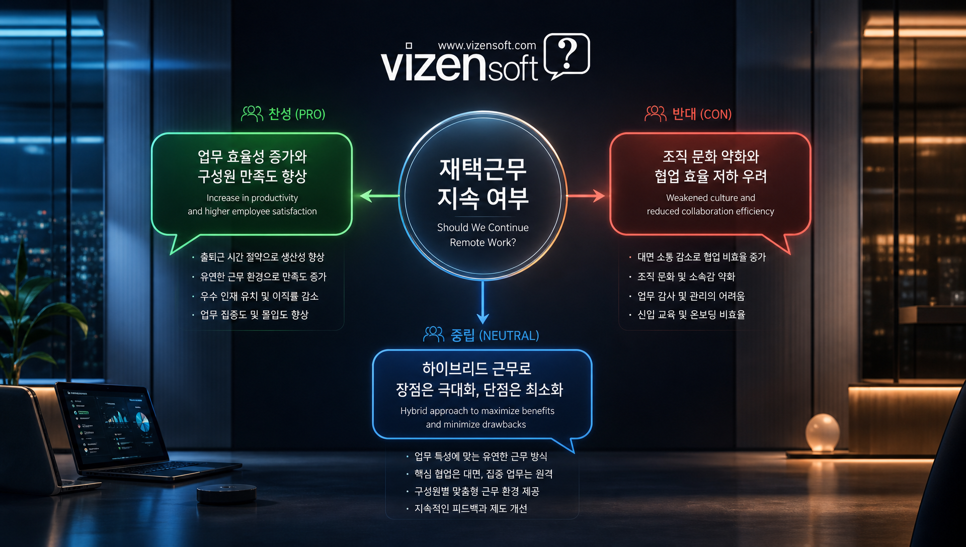 재택근무 여부 토론하는 AI들의 다각도 분석 예시