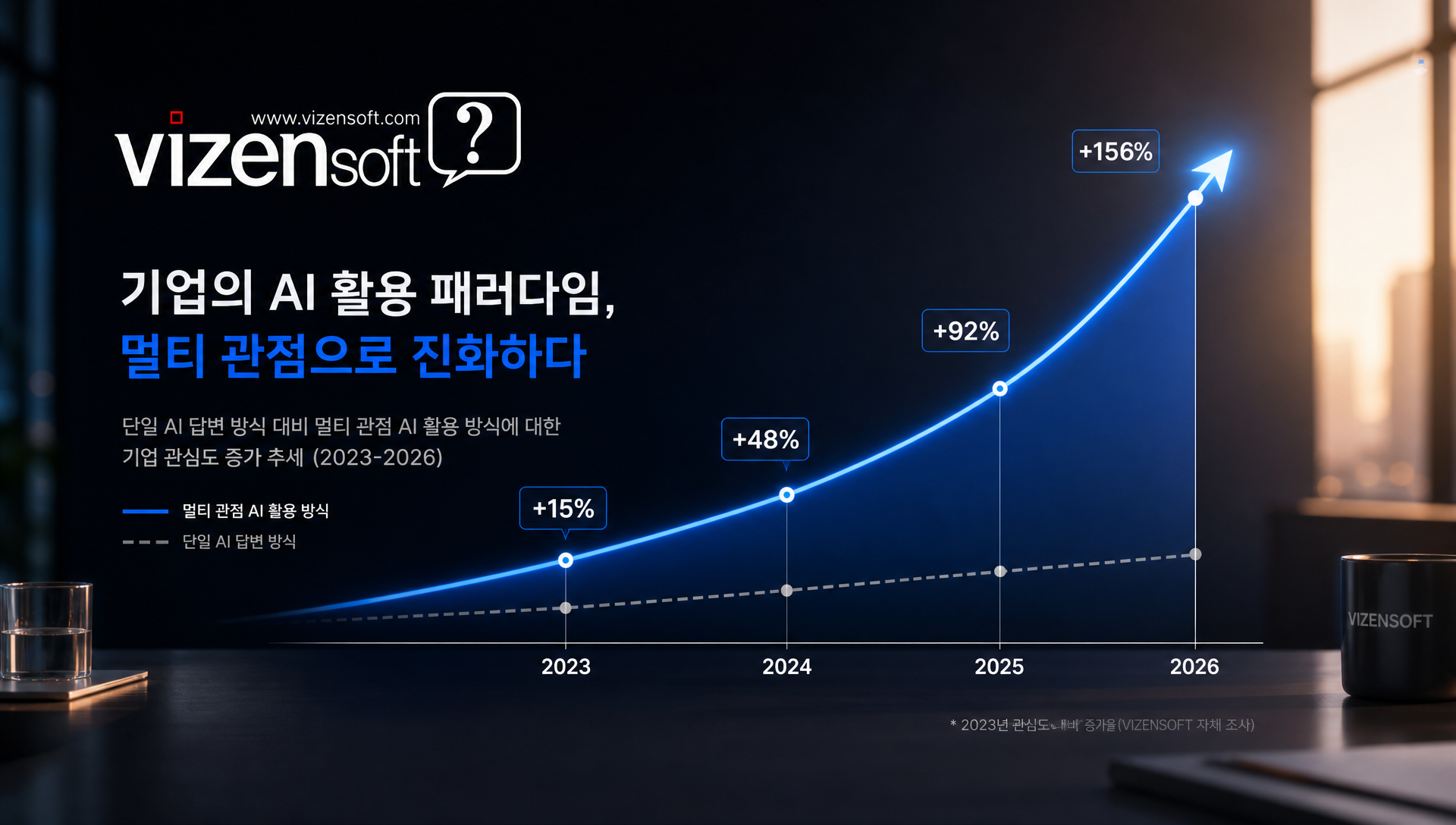 2026년 AI 시장 트렌드 단일 모델에서 멀티 AI 플랫폼으로 전환