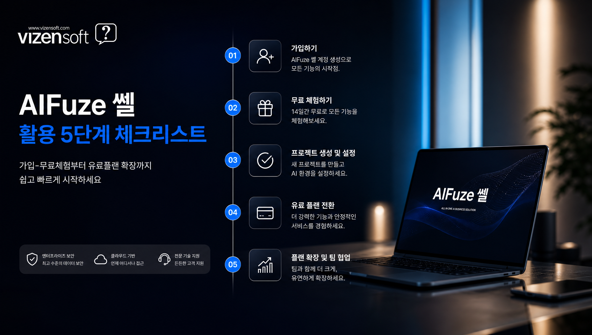 AIFuze 쎌 5단계 시작 가이드 가입부터 유료 확장까지