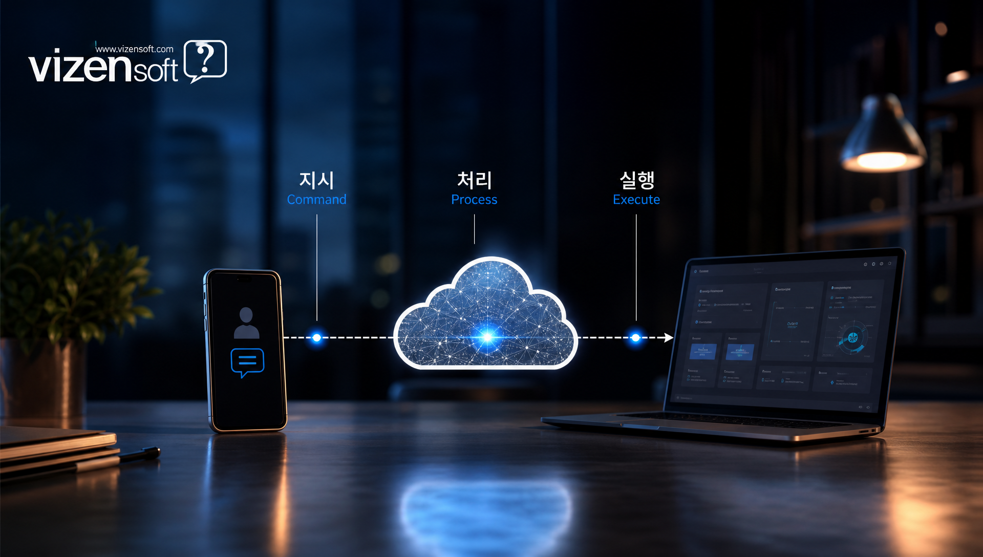 스마트폰에서 지시하면 연결된 PC가 실행하는 원격 제어 구조 다이어그램