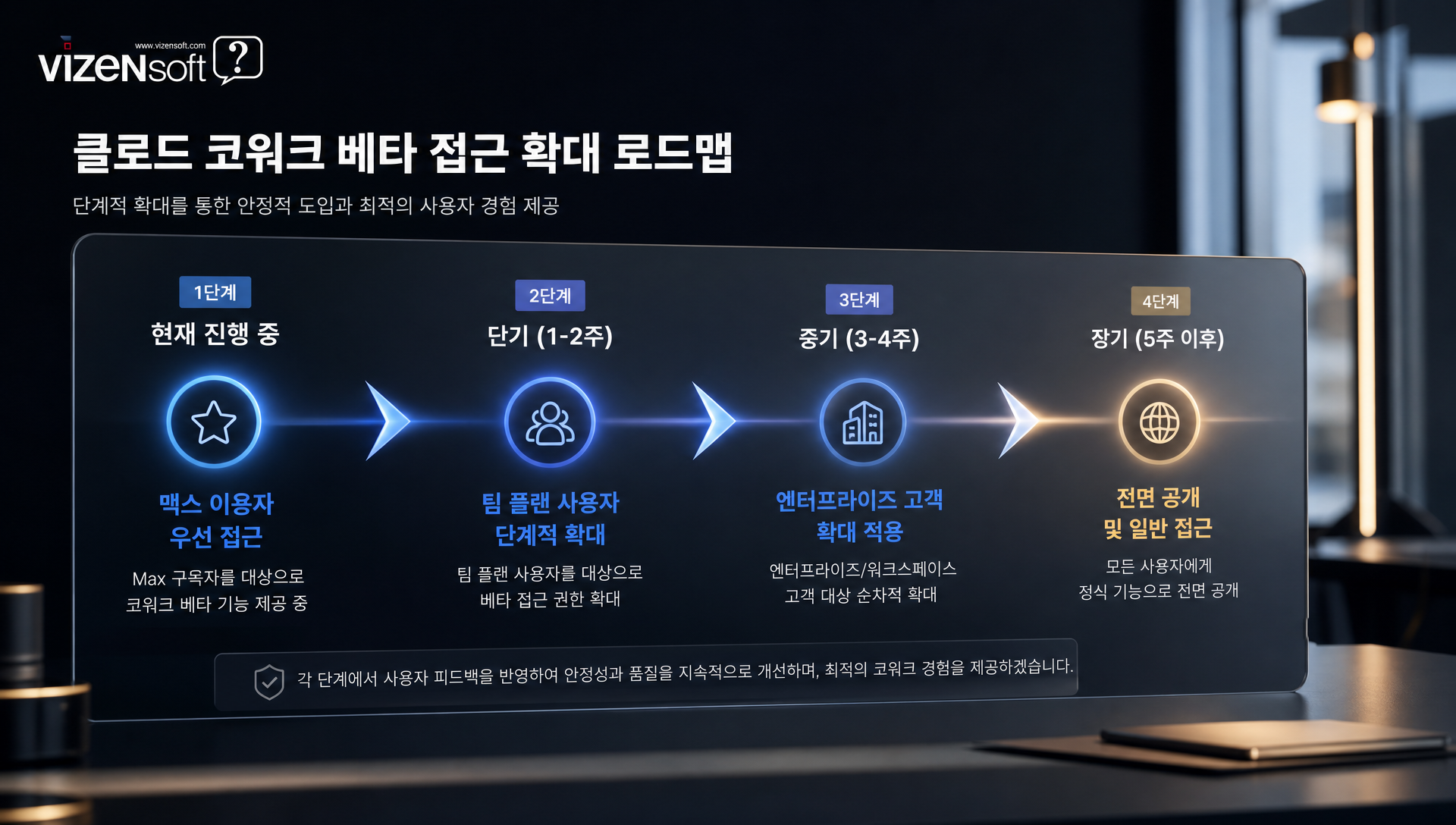 클로드 코워크 베타 순차 확대 롤아웃 일정 및 단계별 사용자 확대 계획
