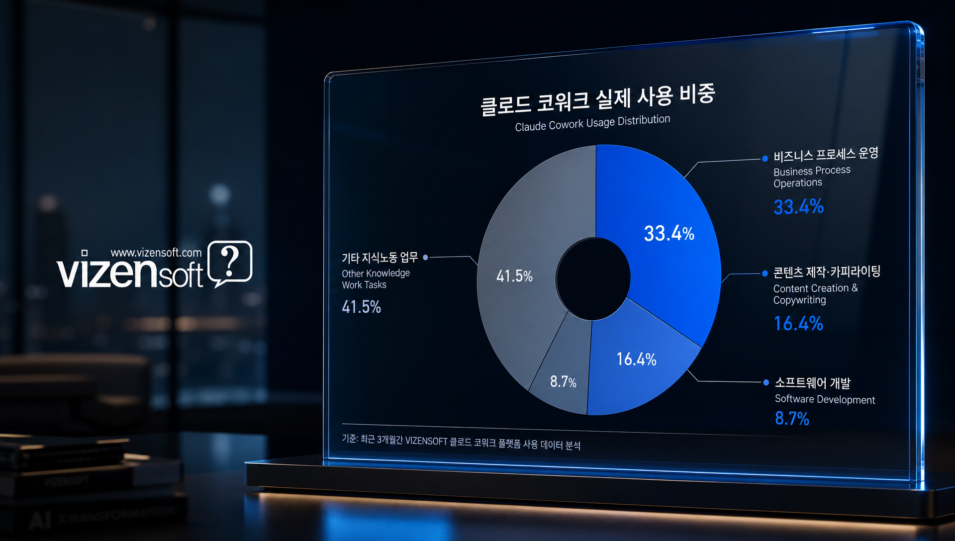 데스크톱과 모바일의 역할 분담 구조, 상호 보완적 사용 환경