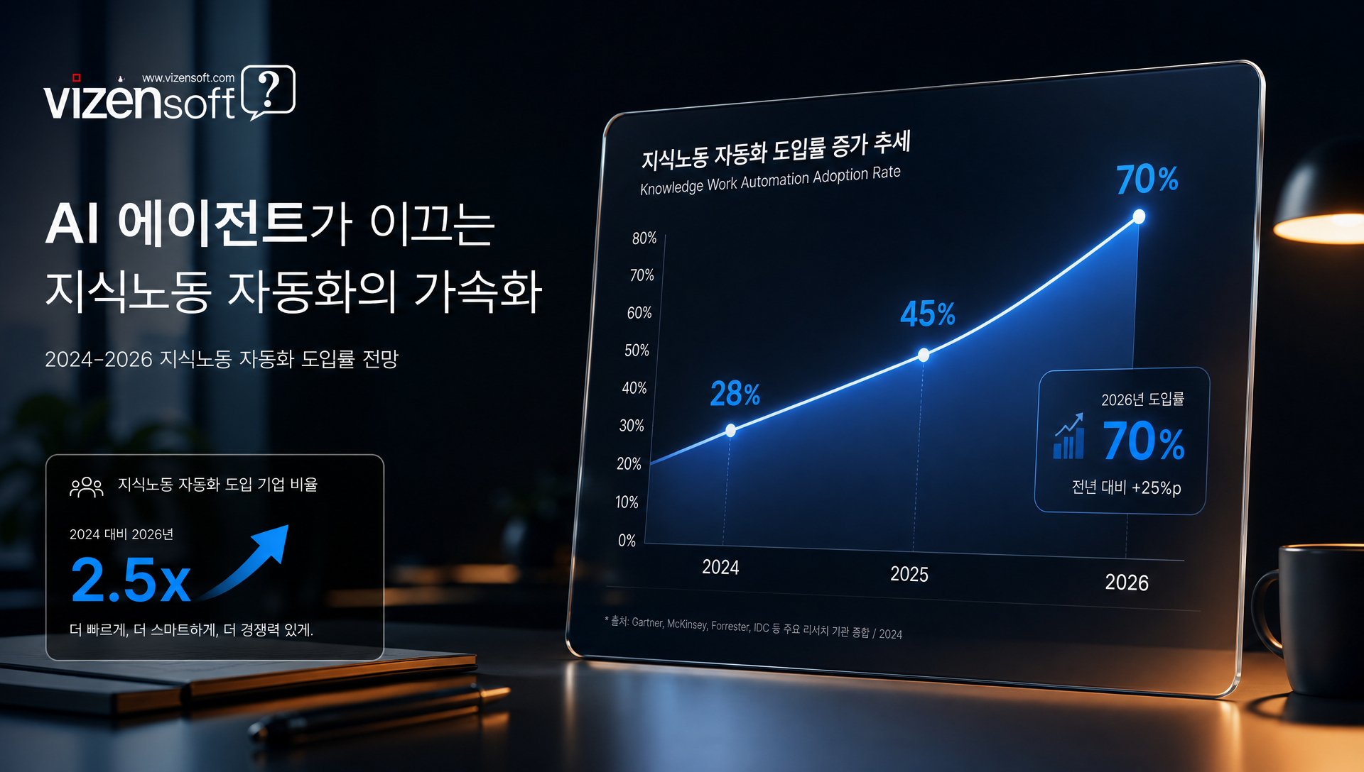 AI 에이전트 시장의 지식노동 업무 자동화 트렌드와 산업 확산
