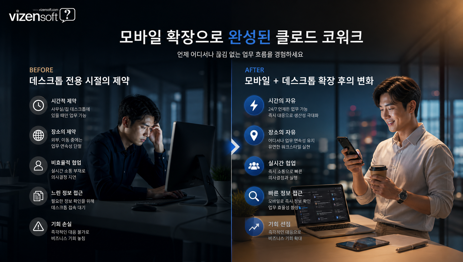 모바일 확장 전후 업무 처리 방식 비교표, 접근성과 효율성 변화