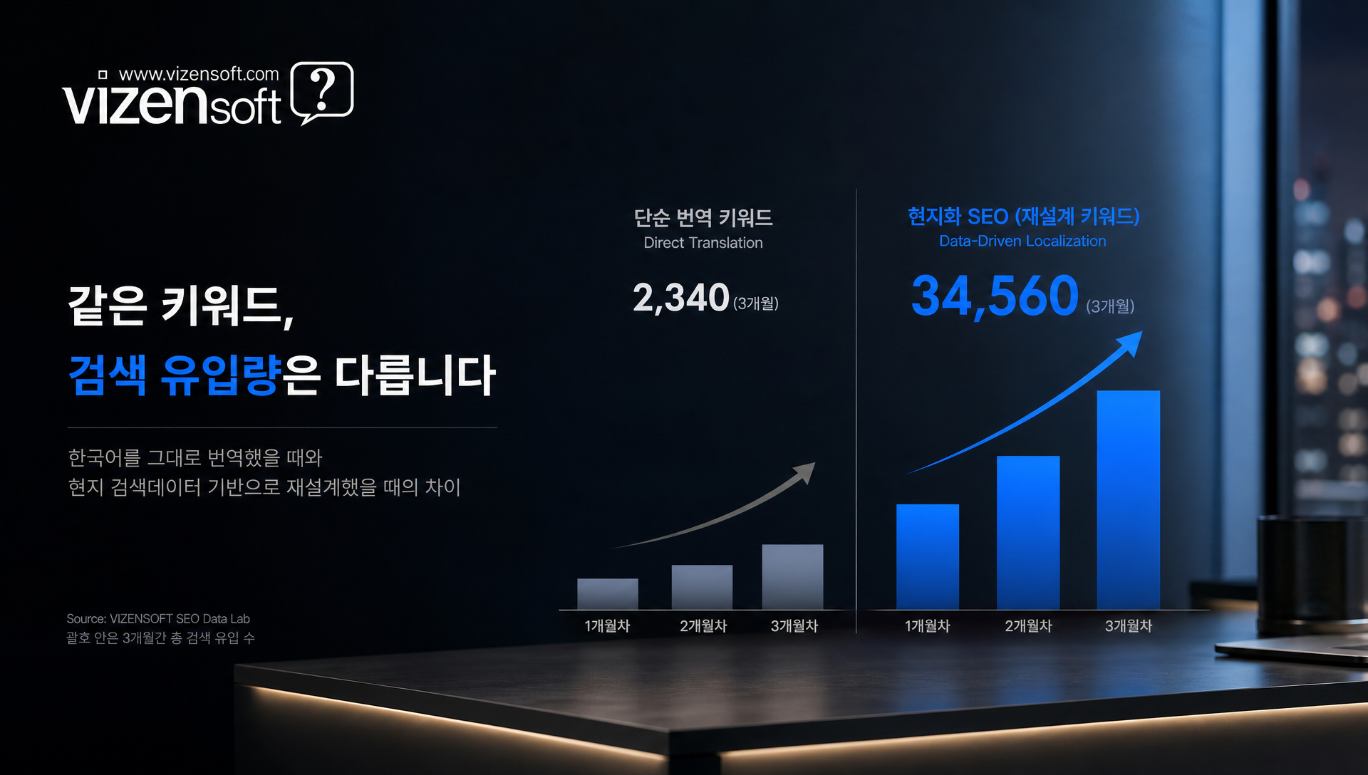 현지 검색 습관별 SEO 키워드 재설계 전략 시각화