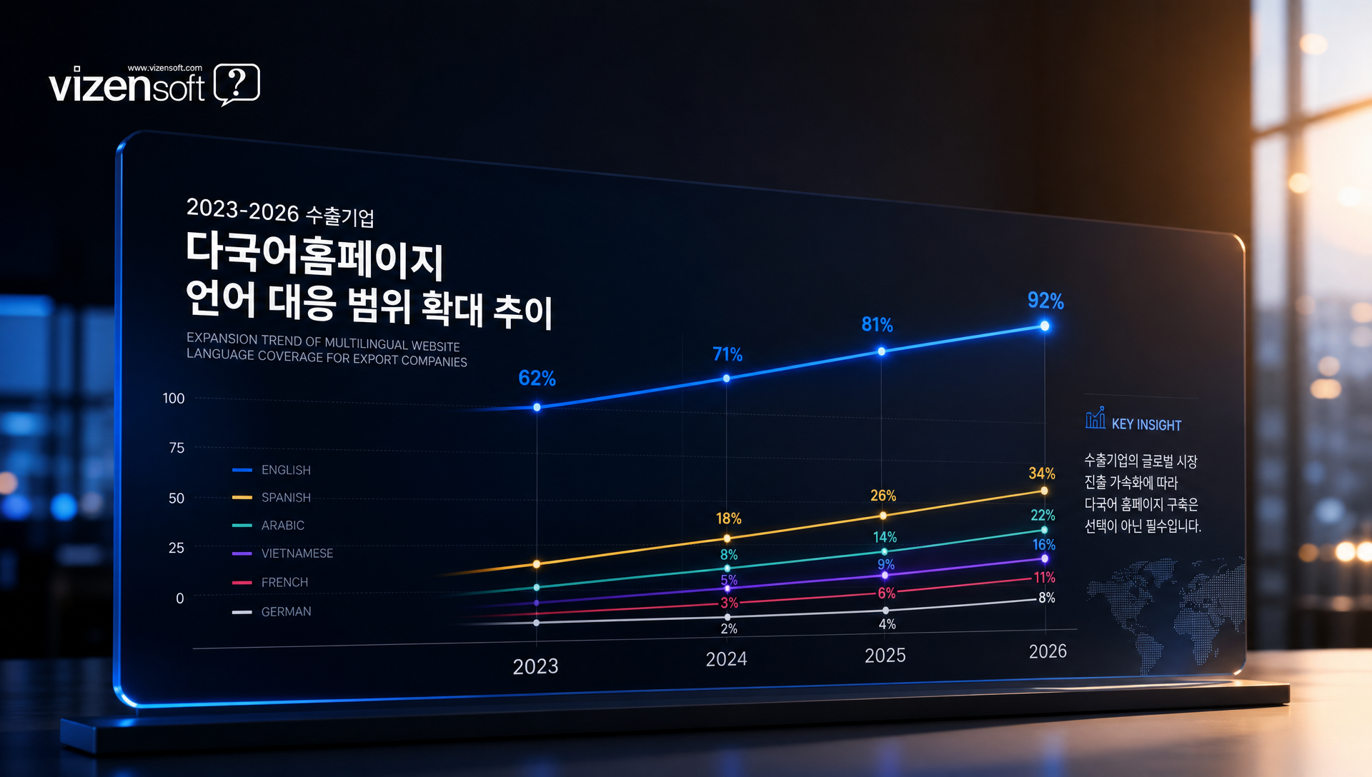 2026년 글로벌현지화 트렌드 변화 요약 차트