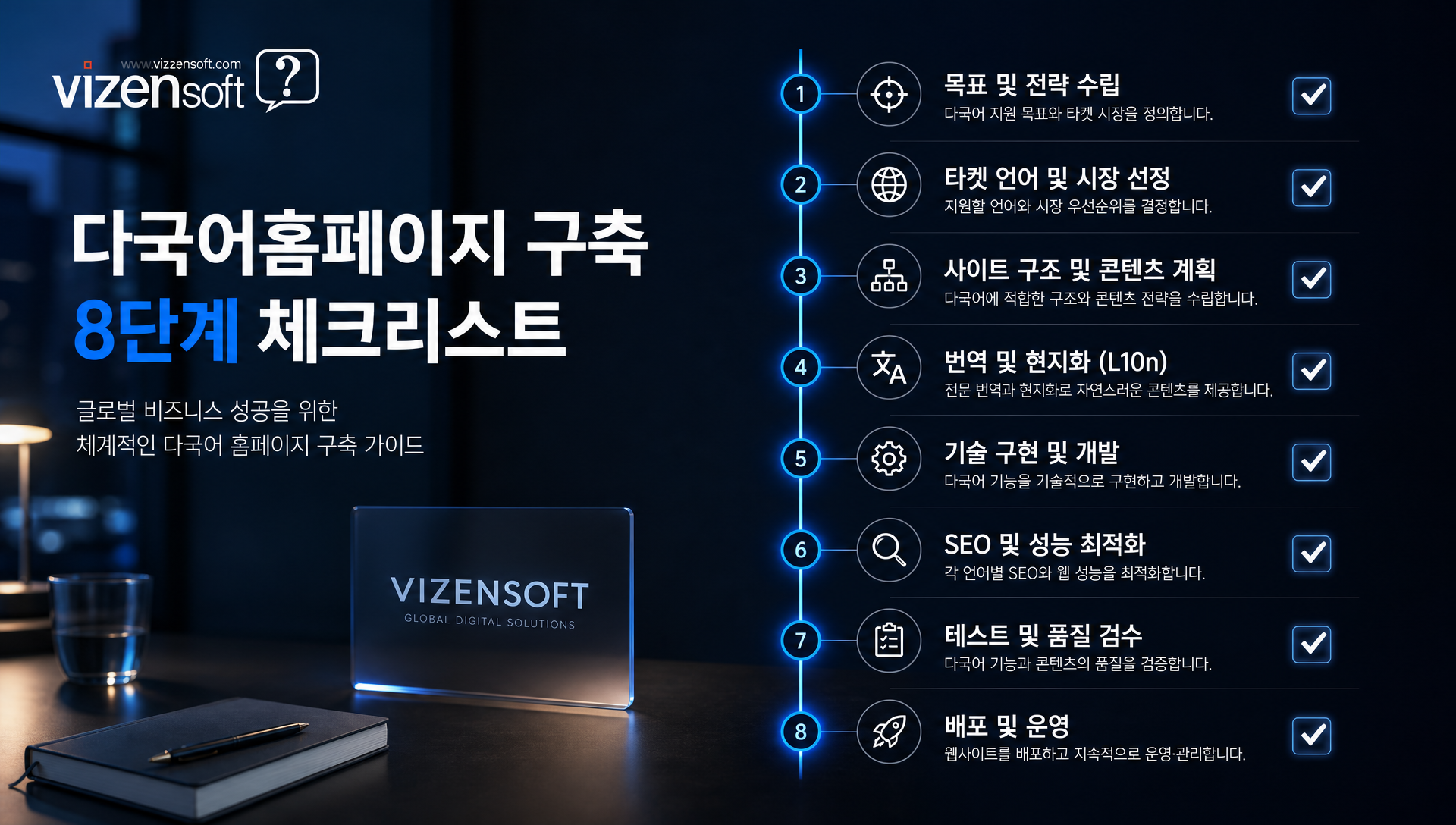 산업용 부품 수출기업의 현지화 전후 성과 비교 사례