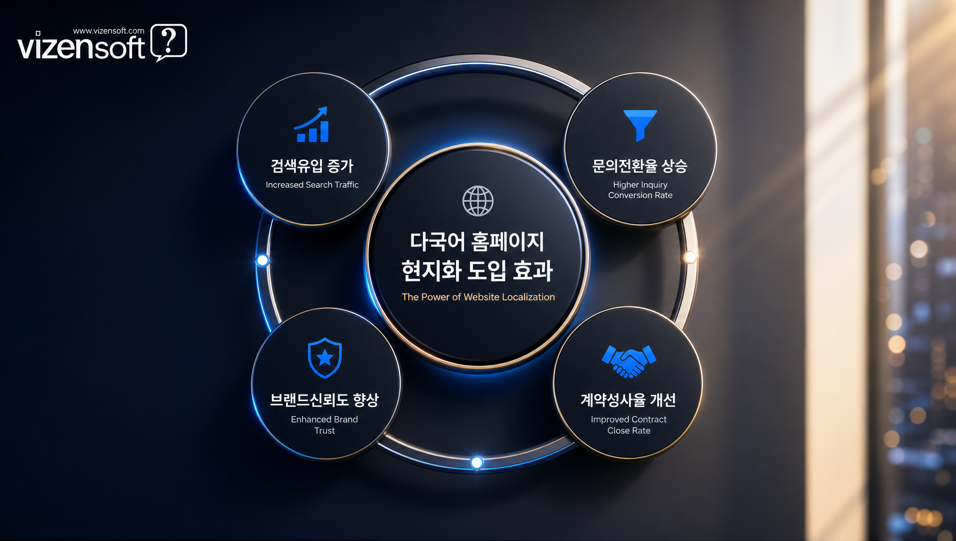 다국어홈페이지 구축 8단계 체크리스트 플로우차트