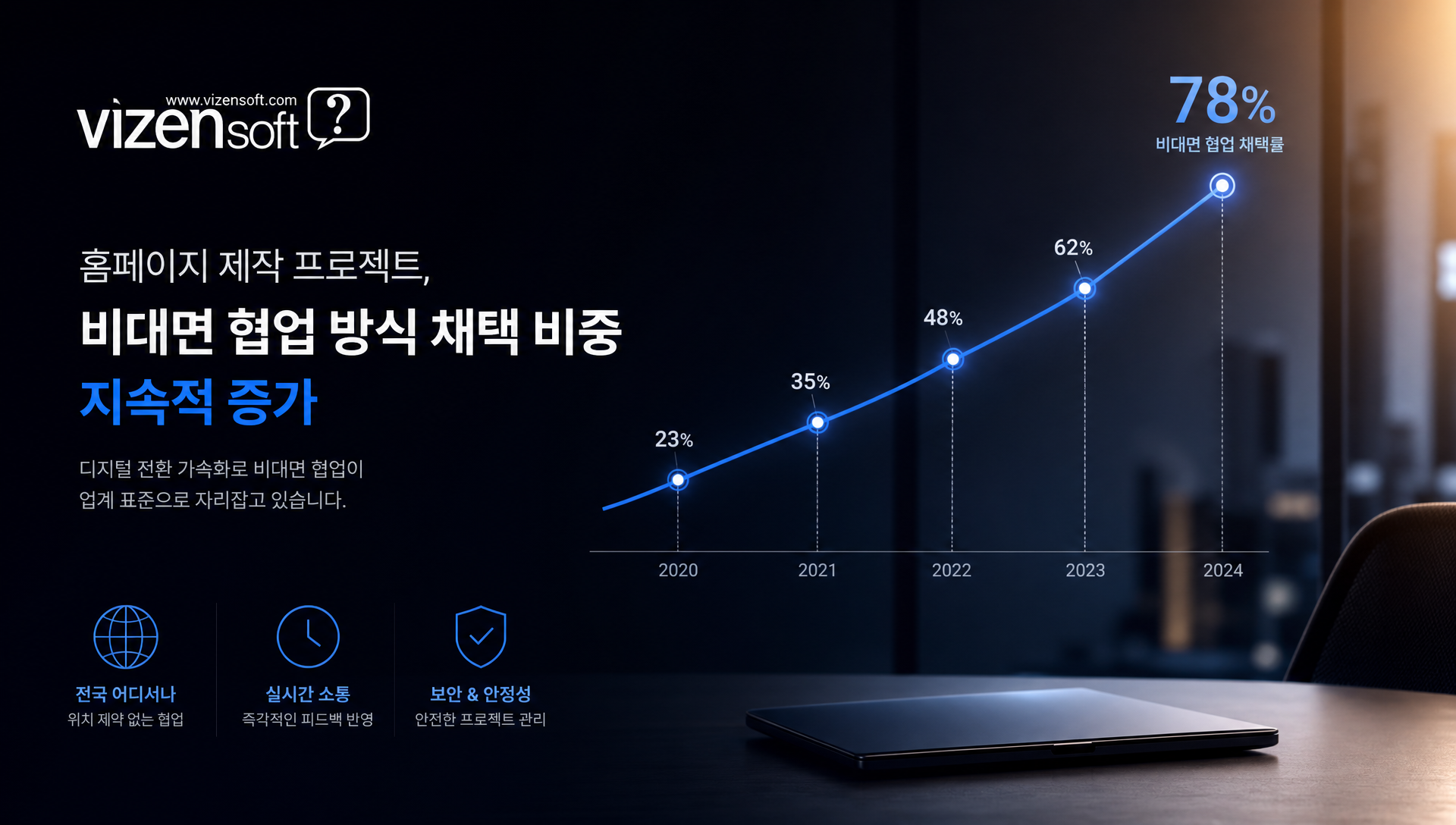 비대면 협업 도구로서 피그마의 활용 장면