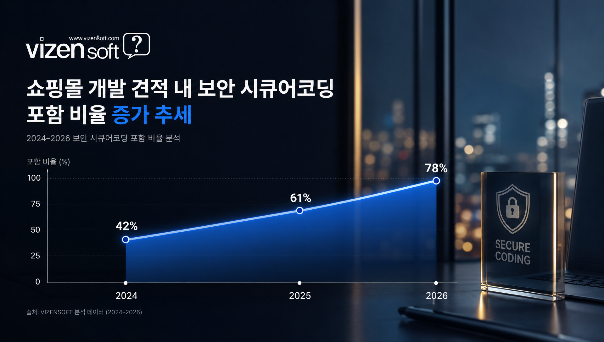 쇼핑몰 개발 방식 비교표, 임대형·하이브리드·완전 자체개발 비용·기능
