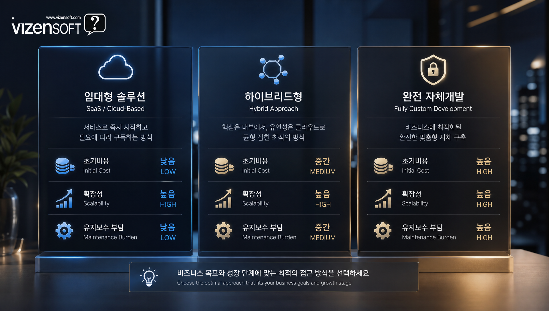 화장품 브랜드 구독결제 시스템 구축 사례 결과, 재구매율 68%