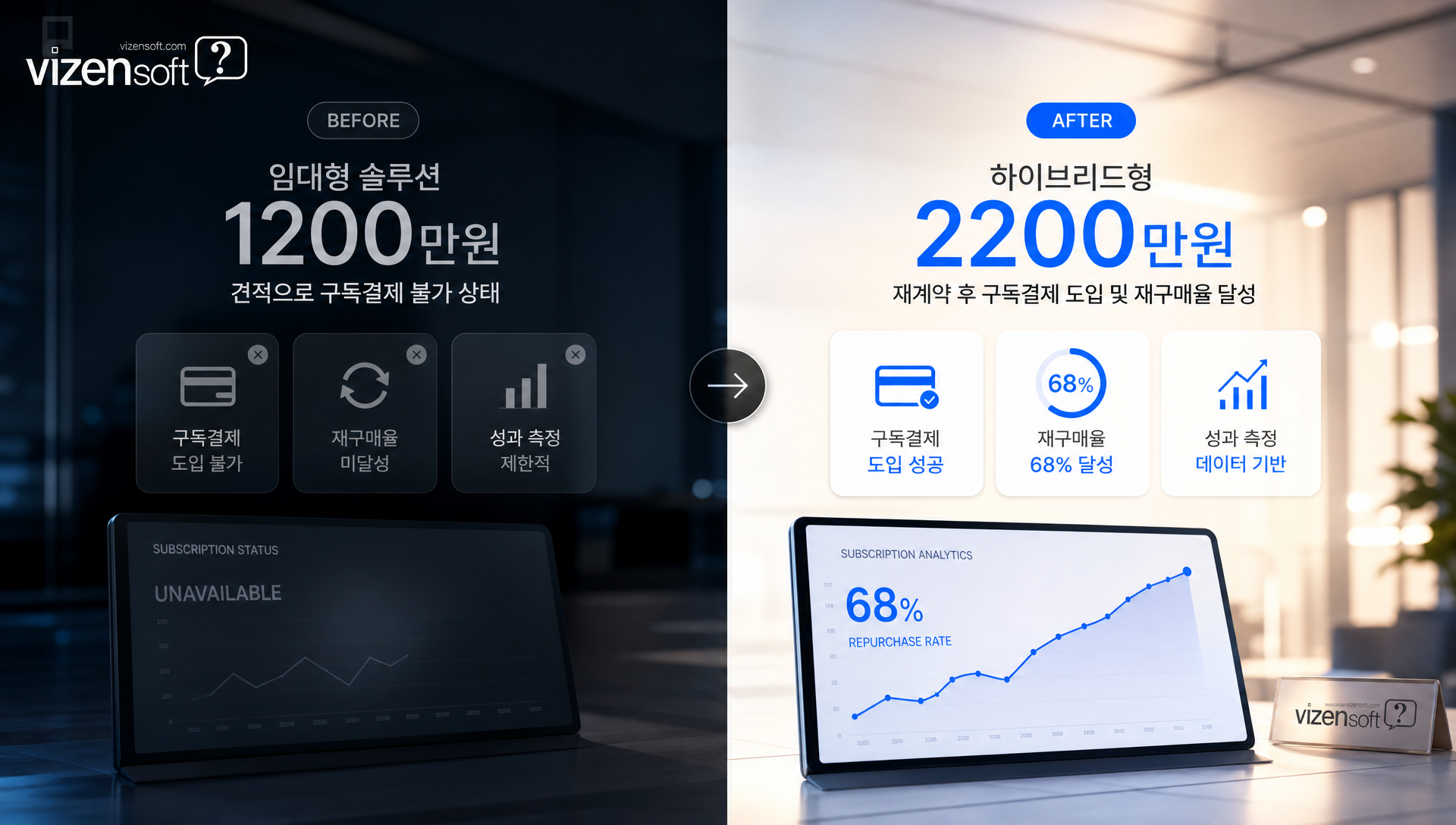 쇼핑몰 견적서 8가지 체크리스트, 관리자·API·보안·유지보수 항목