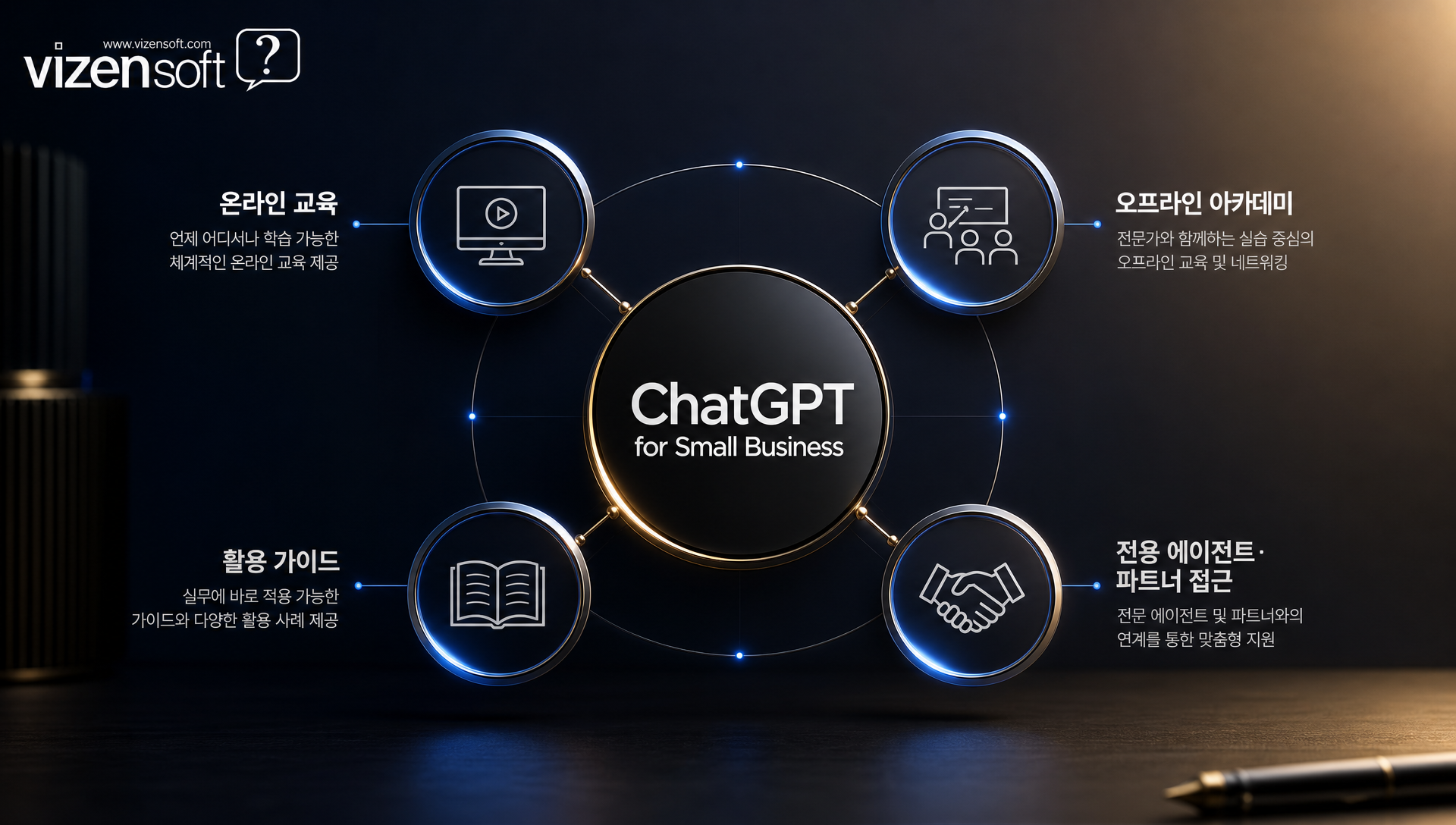 ChatGPT Work와 GPT-5.6 모델 비교 다이어그램
