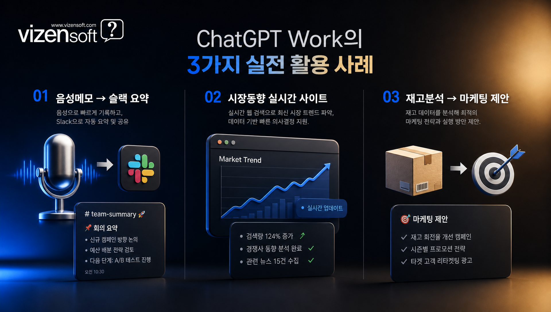 음성메모 슬랙 변환 및 시장조사 자동화 활용 사례