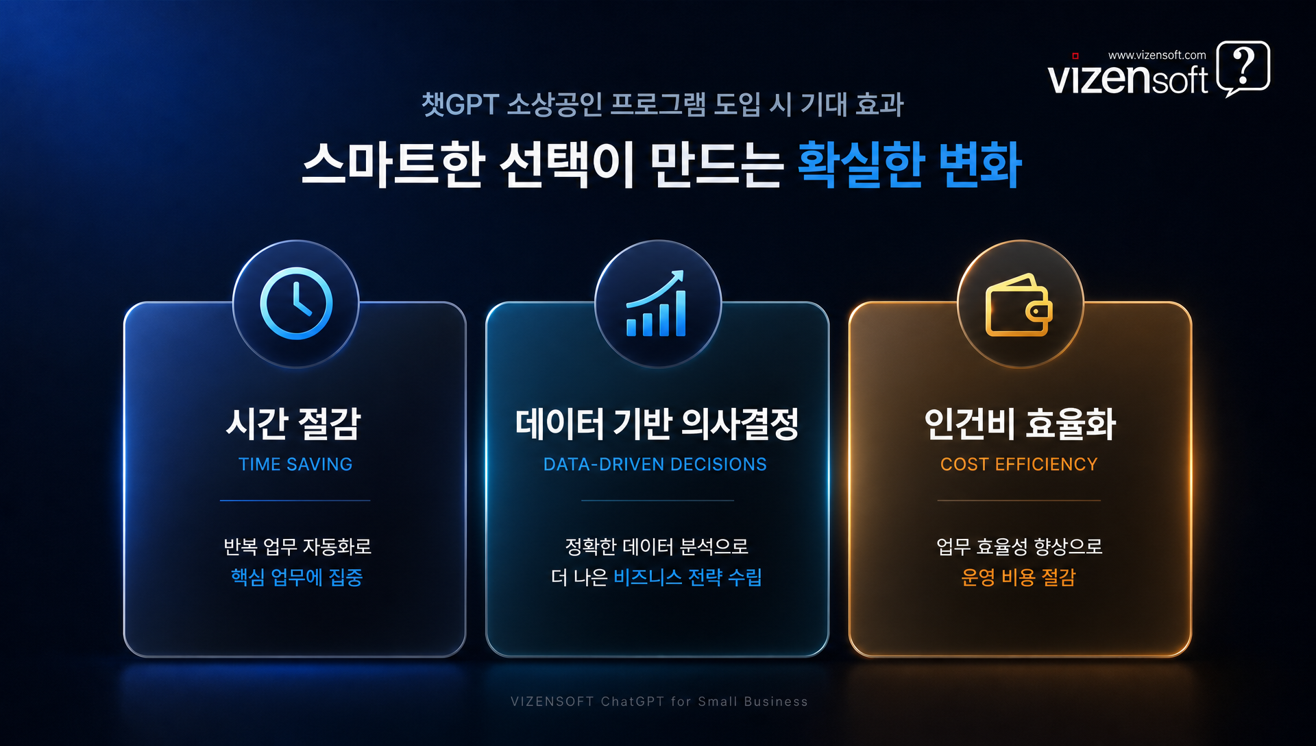 ChatGPT 도입 기대효과 시간 의사결정 비용 개선 요약