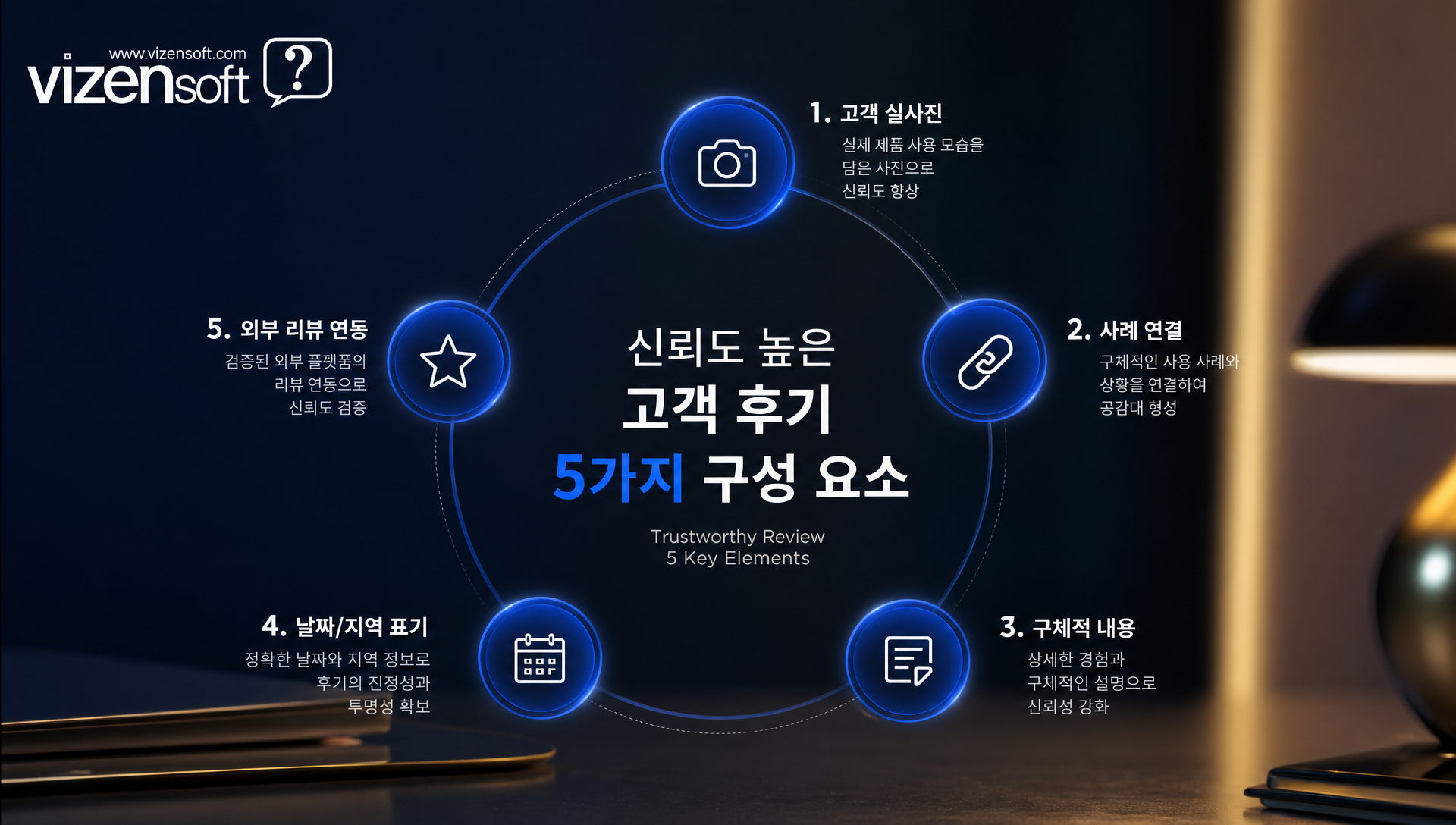 2026년 건설·인테리어 업계 모바일 검색 트렌드와 숏폼 영상 활용 현황