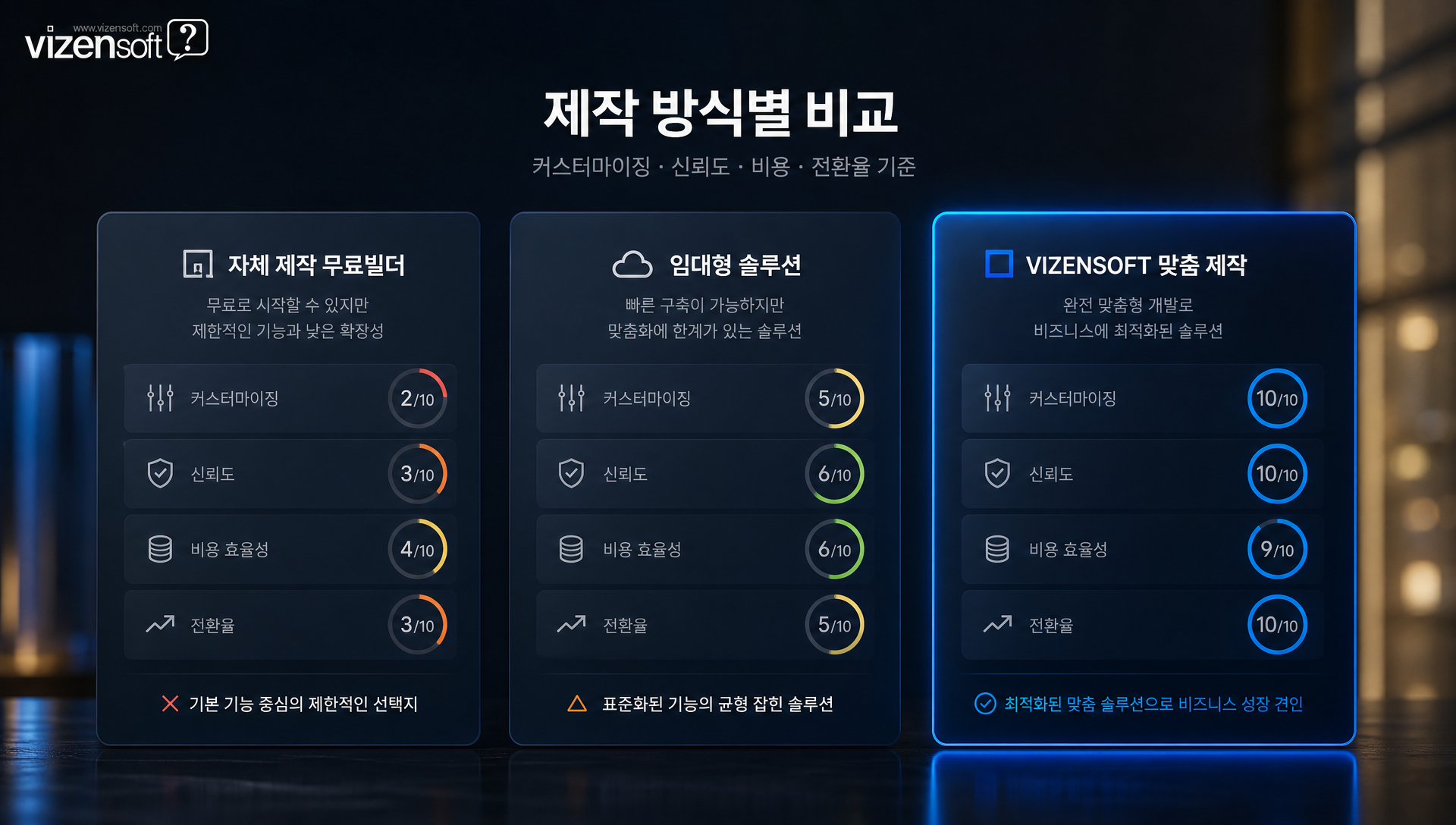 중소 건설시공업체 홈페이지 리뉴얼 후 월평균 문의 6배 증가 사례