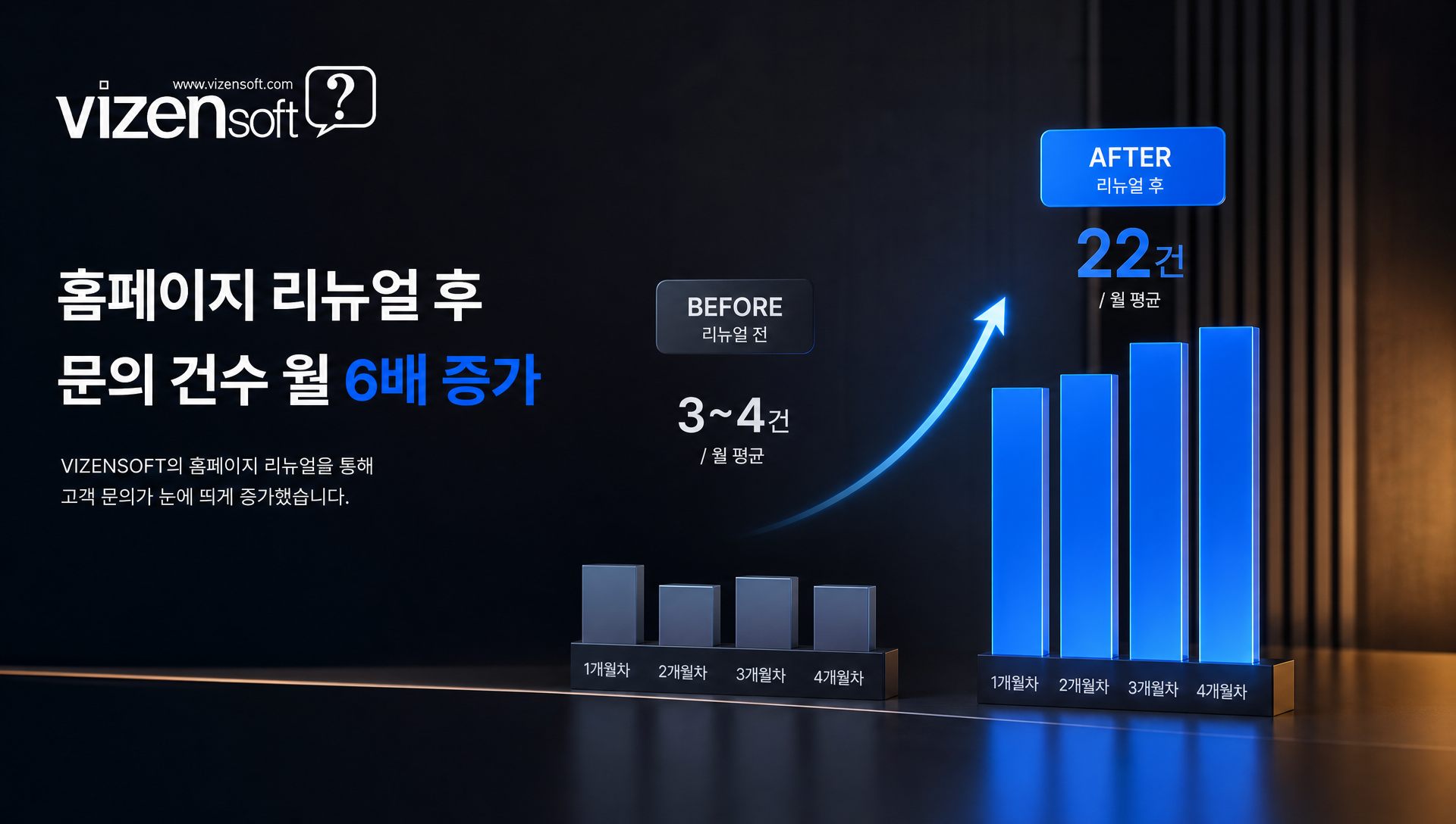 건설홈페이지 사례갤러리 구축 3단계 체크리스트 및 점검 항목