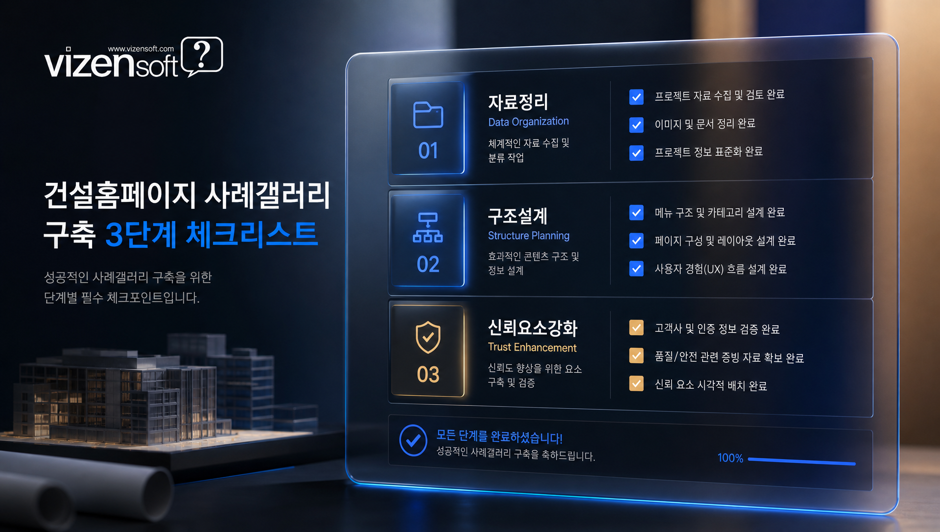 시공포트폴리오 도입 후 문의 건수 증가와 ROI 효과를 나타낸 분석 자료