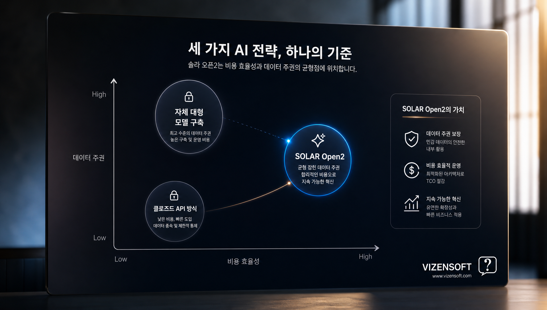 전문가 혼합(MoE) 구조의 선택적 활성화 메커니즘 시각화