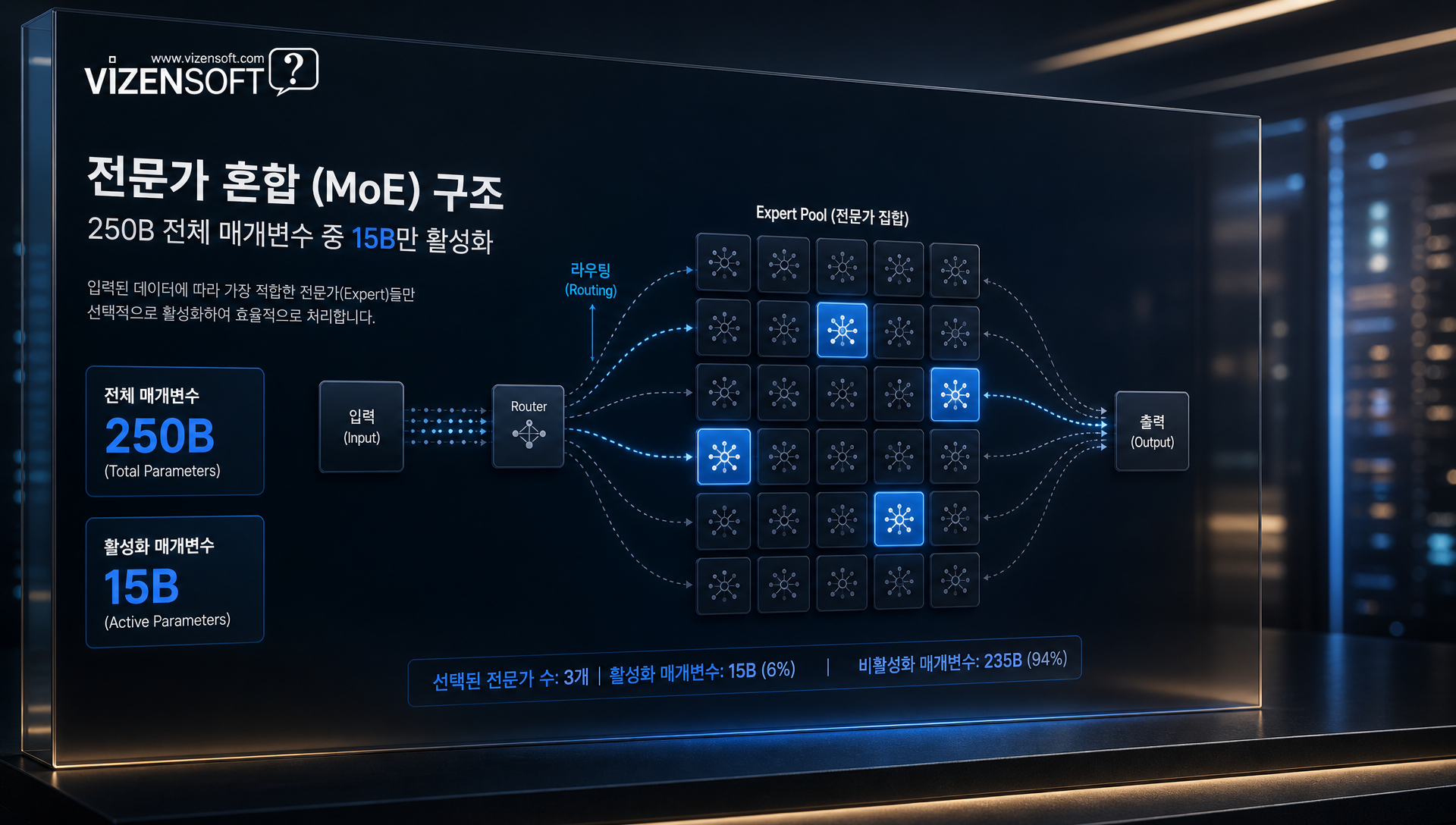 100만 토큰 문맥 처리 능력으로 대용량 문서 분석 가능성 표현