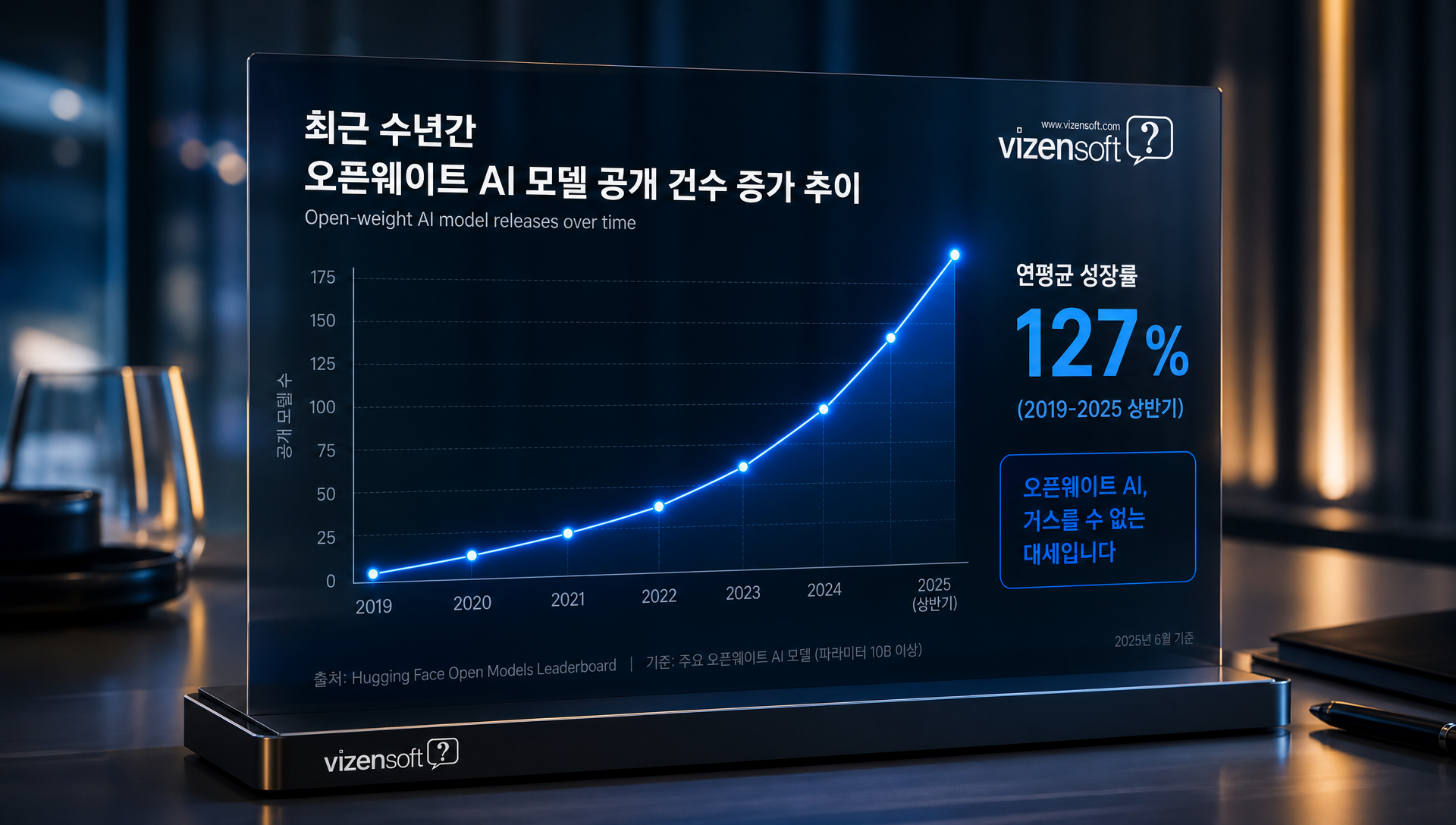 클라우드 API, 대형 모델 자체 구축, 솔라 오픈2 방식 비교표