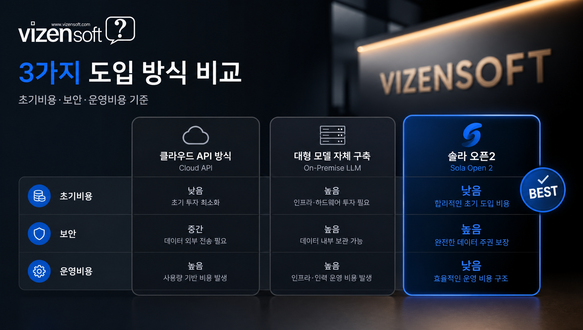 제조업체 지식관리 에이전트 구축 실전 활용 사례 시나리오