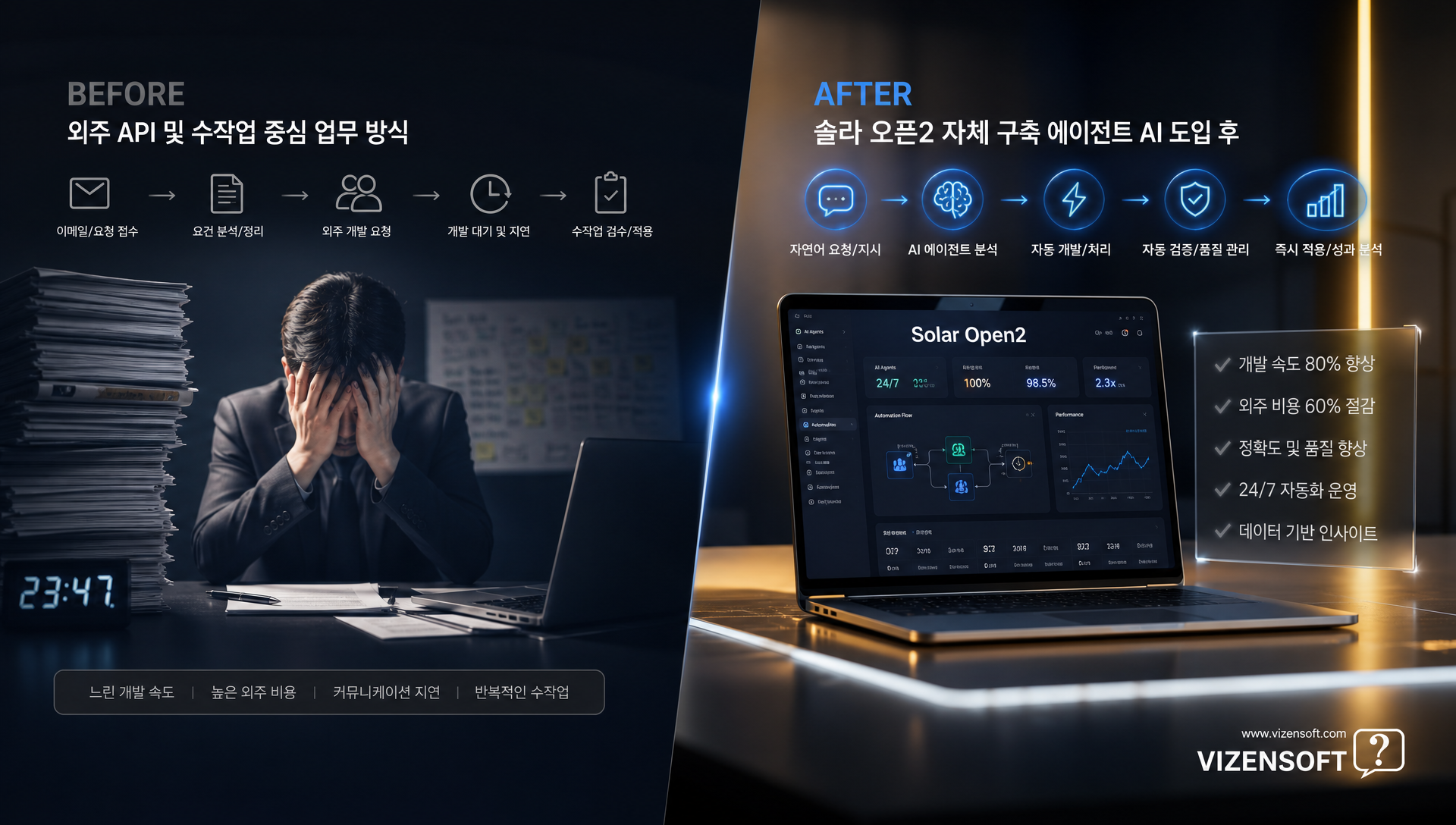 중소기업 솔라 오픈2 도입 5단계 체크리스트 및 일정표