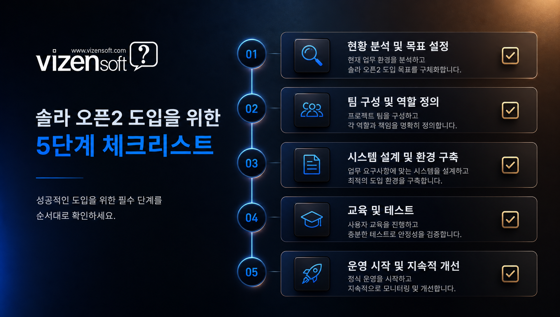 솔라 오픈2 도입으로 인한 GPU 비용 절감 및 생산성 향상 효과