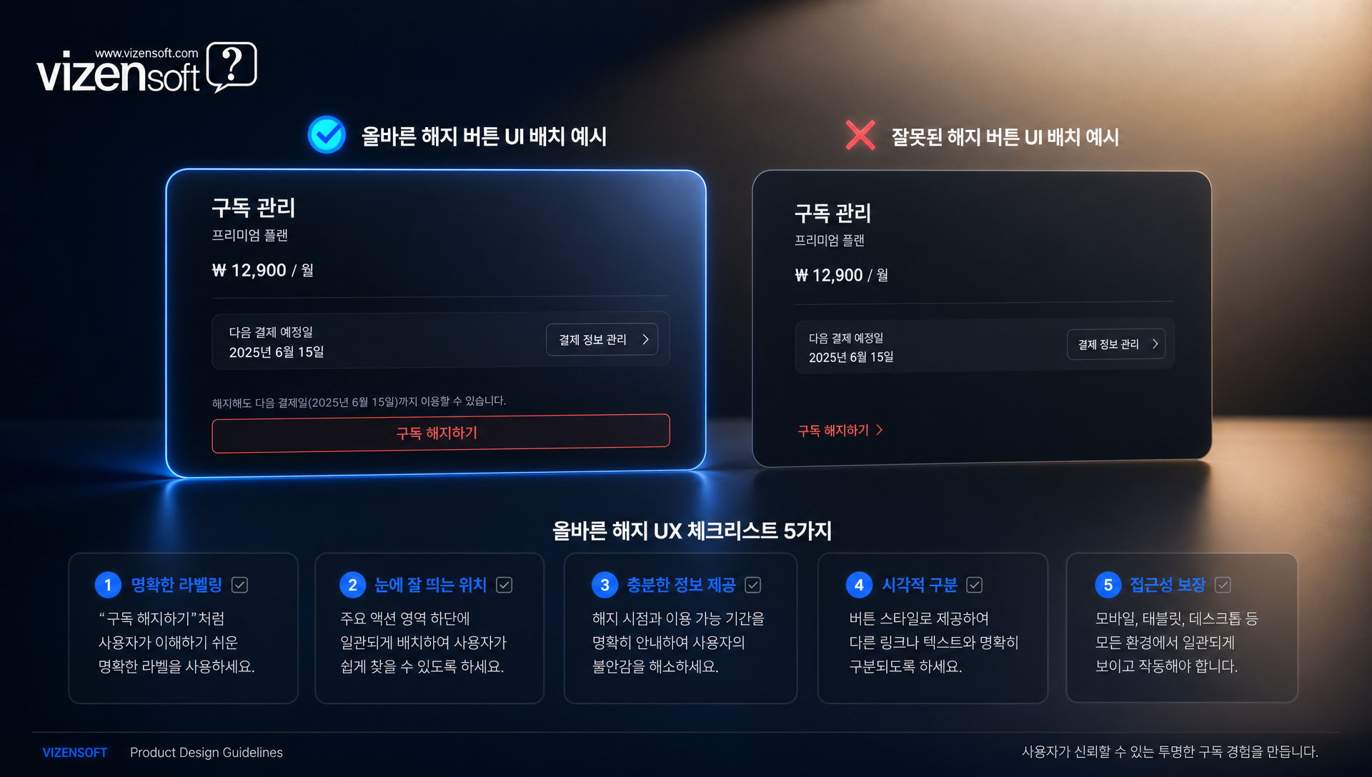 숨은 갱신과 무료체험 전환 시 사전동의 절차 흐름도