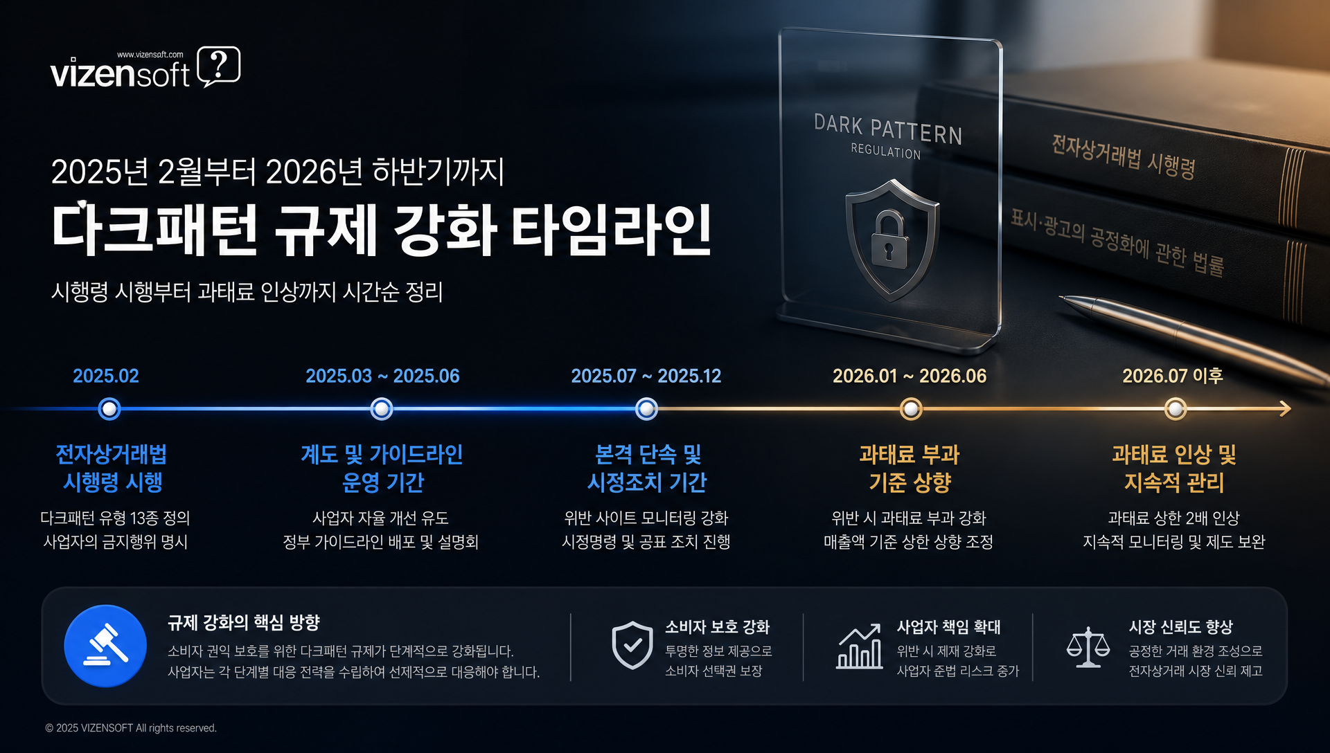 자체 점검 대 전문 진단 서비스 비교 표
