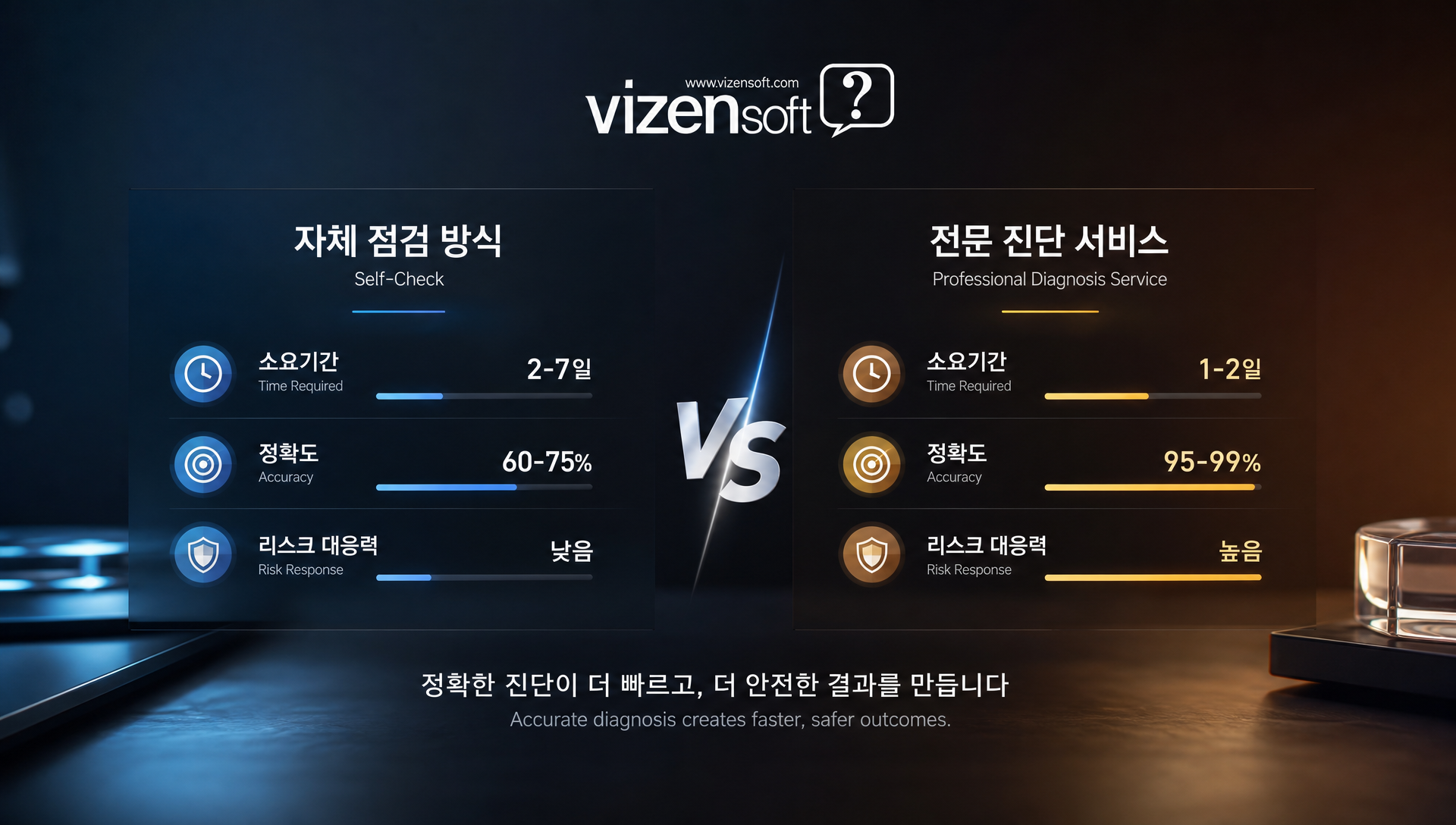 구독형 서비스 다크패턴 개선 전후 UI 변화 사례