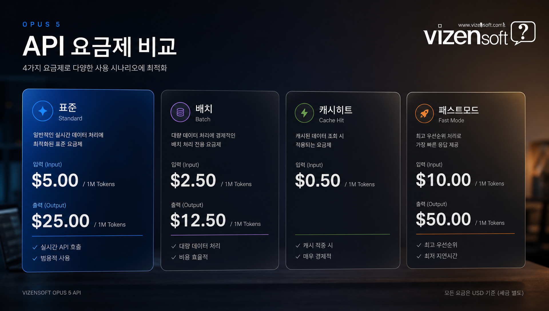2026년 AI 코딩 모델 시장 경쟁 트렌드 및 판도 분석
