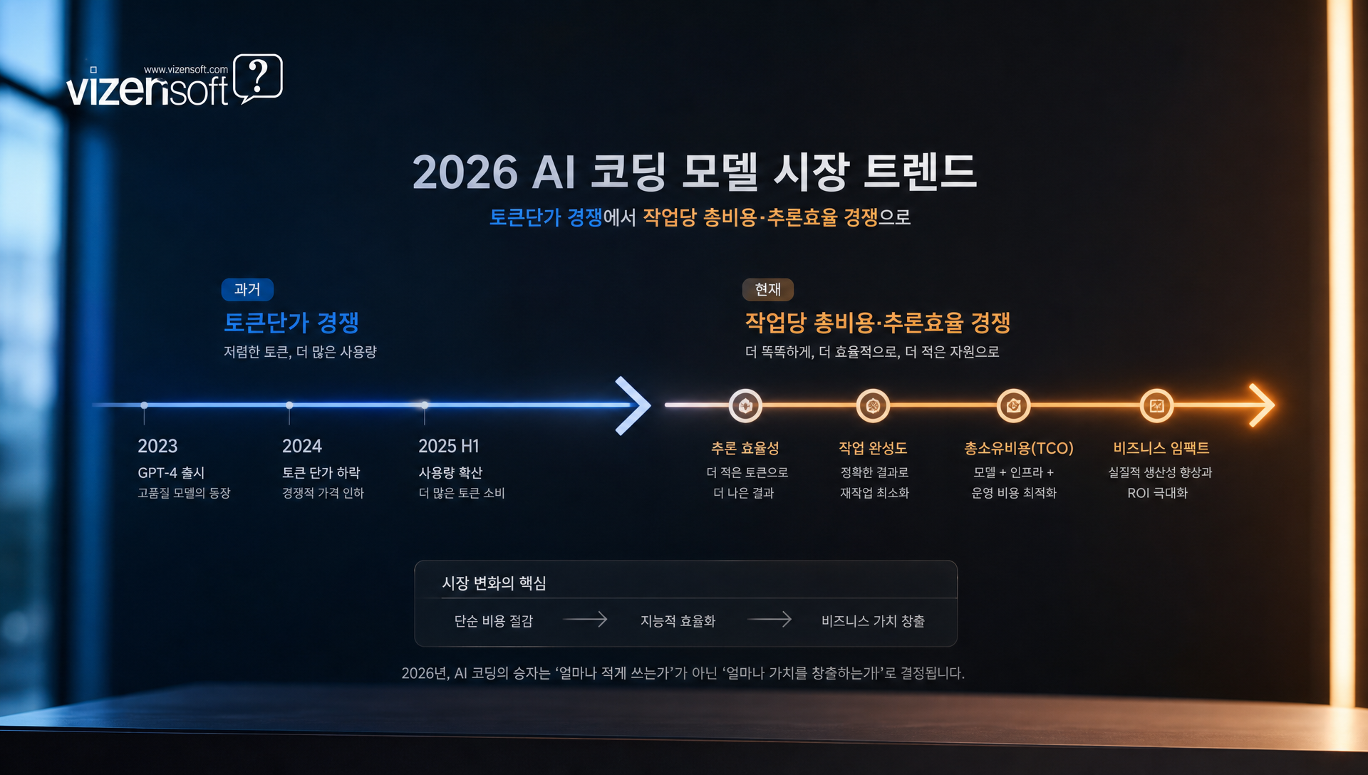 클로드 오퍼스5 vs 페이블5 vs 오퍼스4.8 성능 비교 표