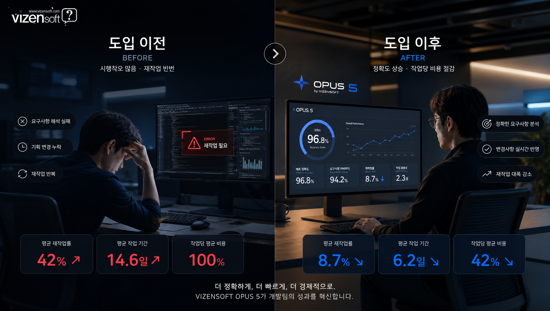 클로드 오퍼스5 도입 전 체크리스트 및 요금제 비교표