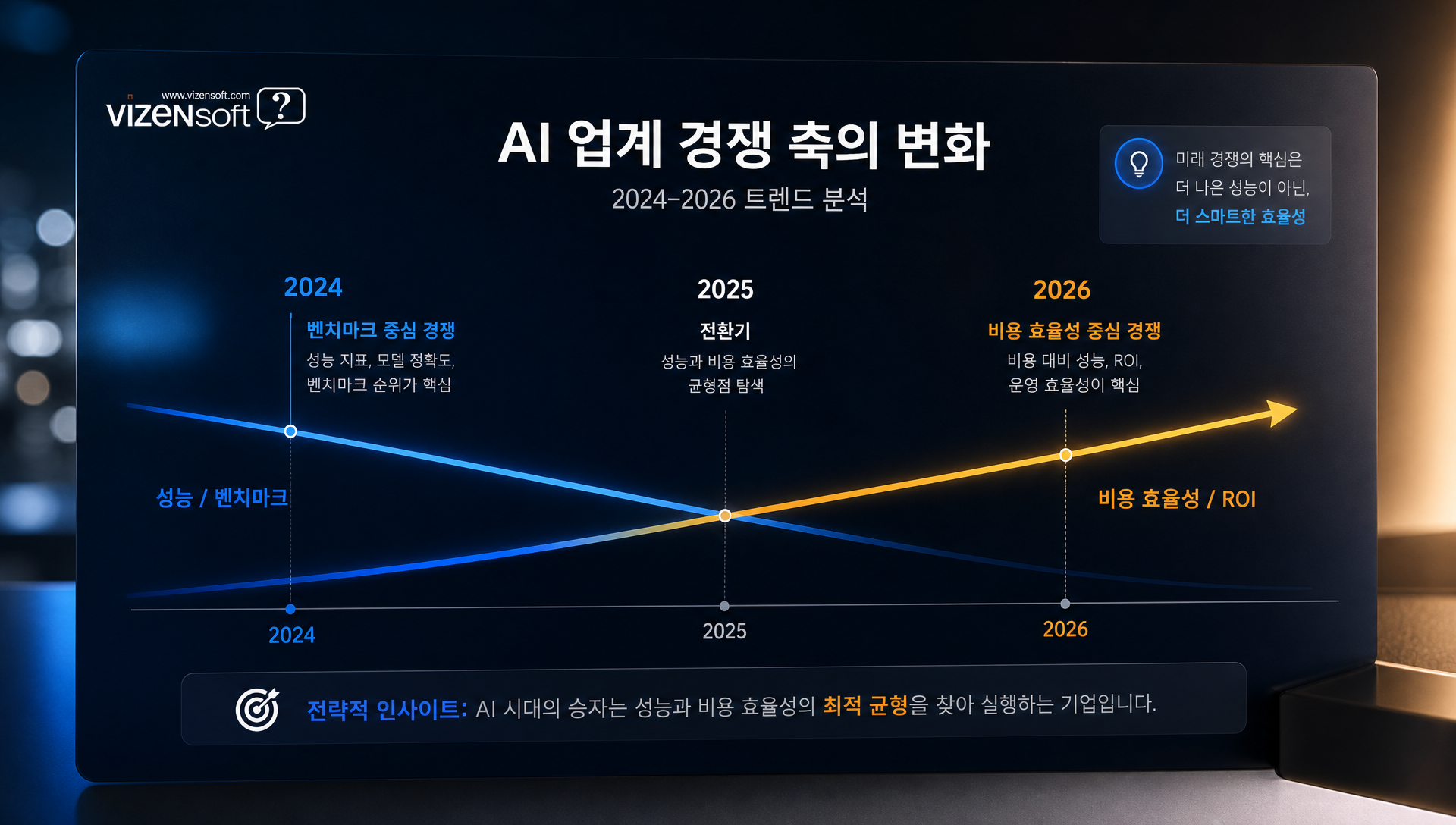 2026년 AI 모델 선택 기준의 변화, 벤치마크에서 총소유비용 중심으로 이동하는 트렌드