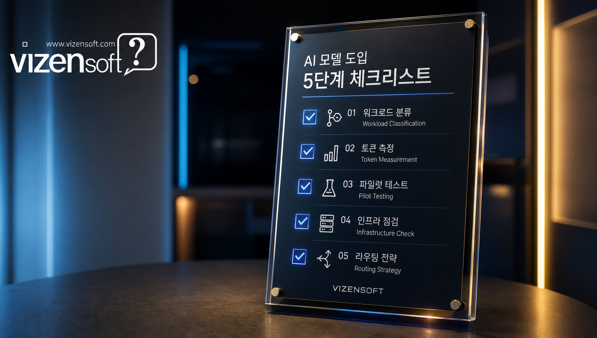 워크로드 유형별 모델 선택 시나리오: 코딩팀, 문서분석팀, 스타트업, 대기업