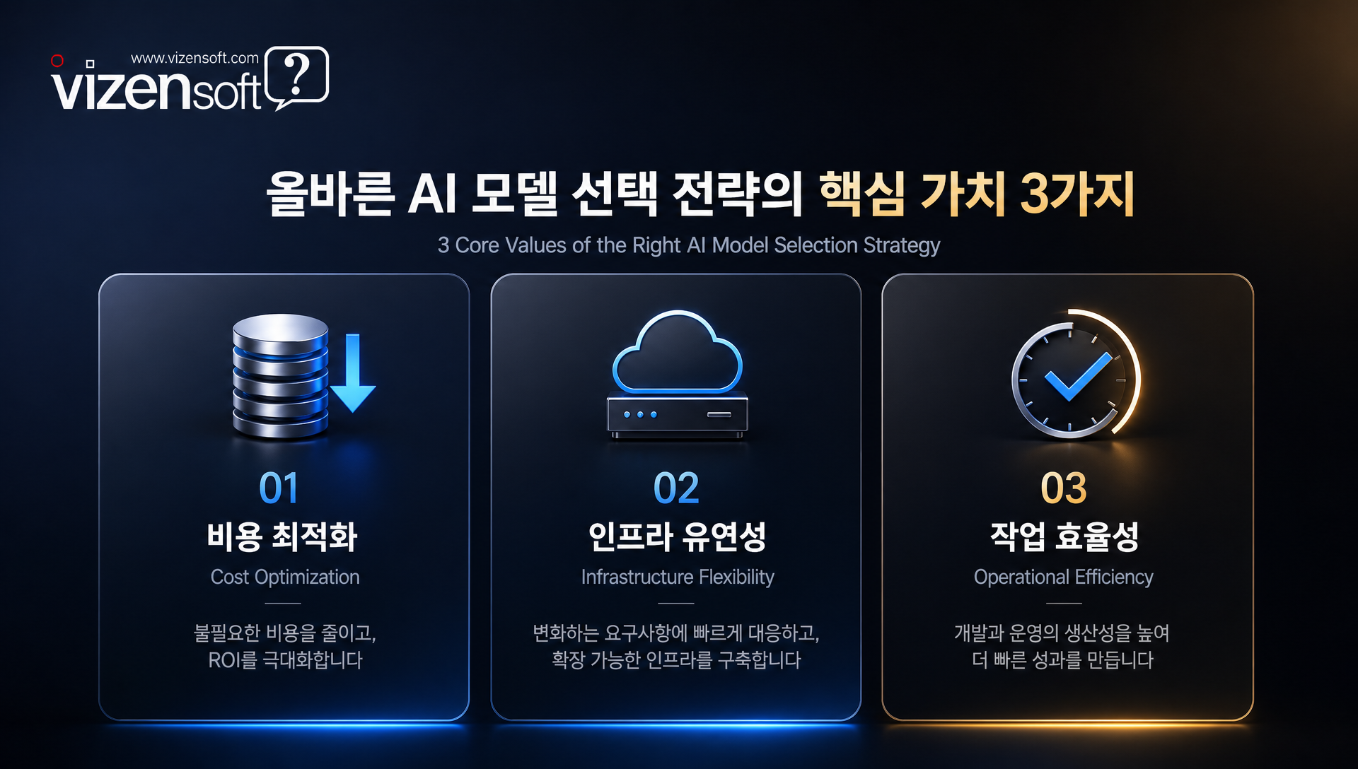 올바른 모델 선택이 만드는 월간 API 비용 절감 효과 및 ROI 분석