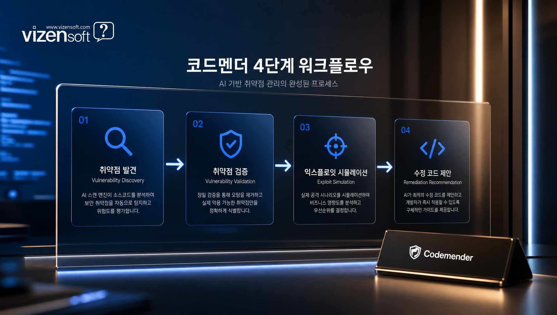 코드멘더 에이전트 협업 구조와 취약점 탐지-검증-수정 프로세스