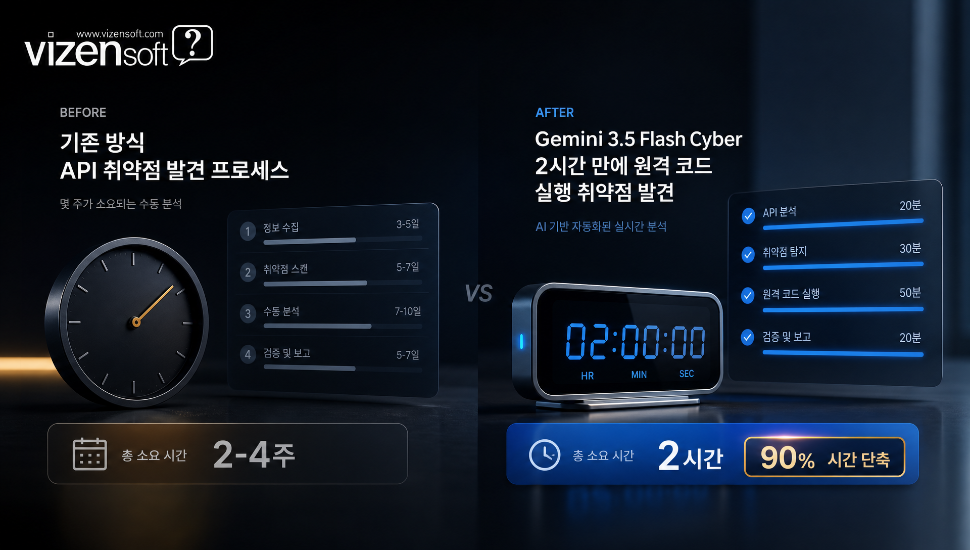 AI 기반 취약점 탐지의 실제 벤치마크 사례와 잠재력 분석
