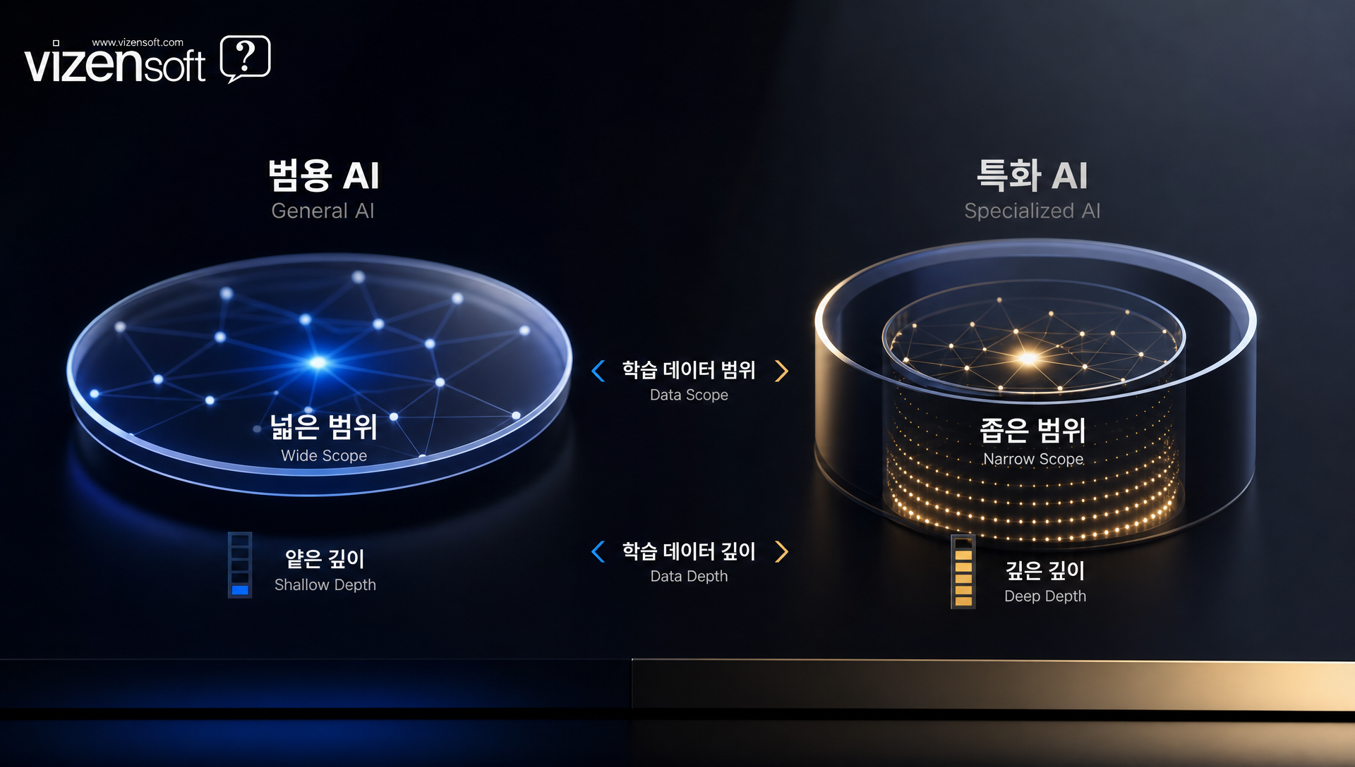 Voyager Wingman의 자연어 기반 SDK 문서 탐색 기능 인터페이스