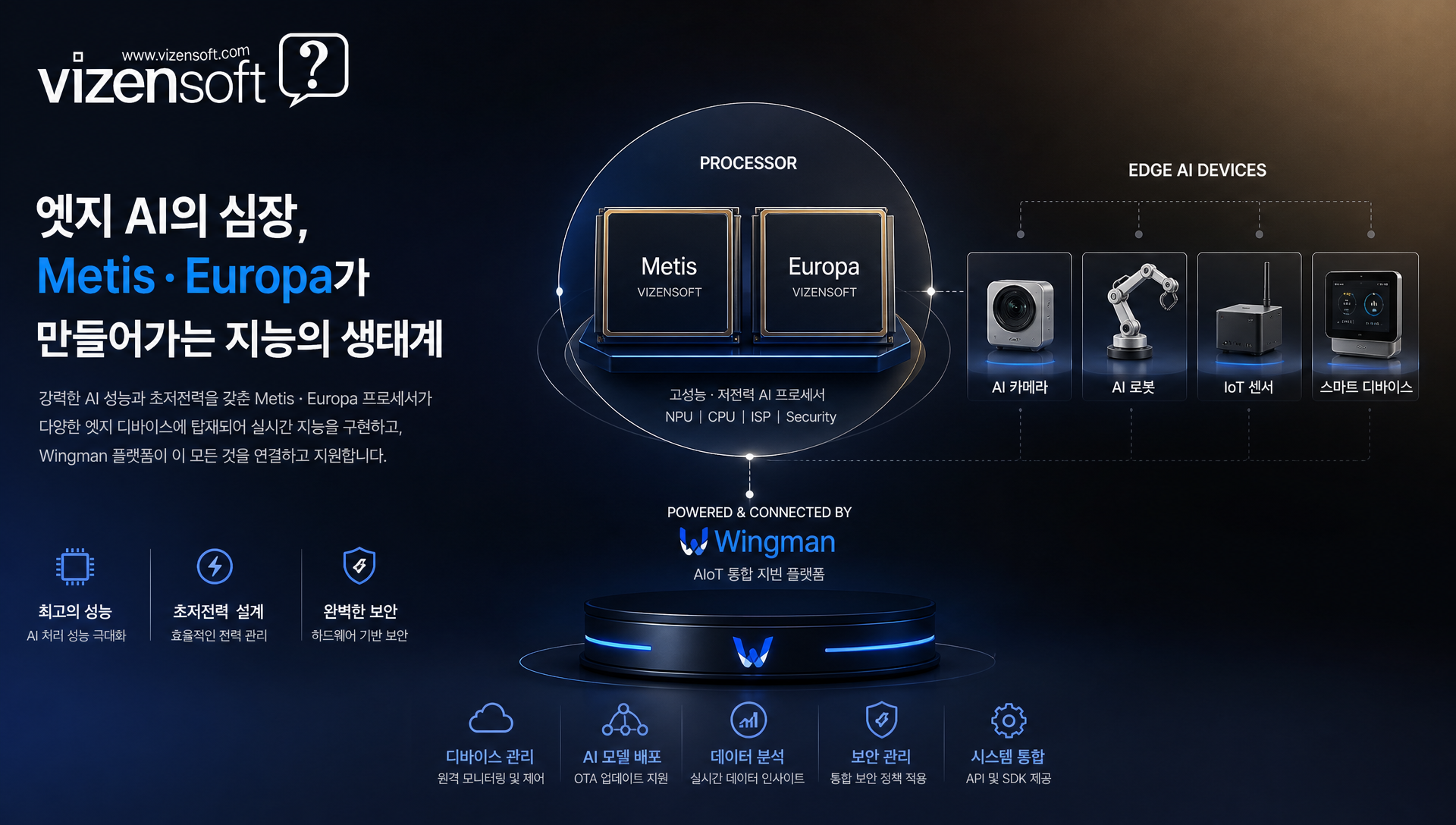 특화 AI 어시스턴트 확산 추세와 반도체 기업들의 자체 AI 개발 흐름